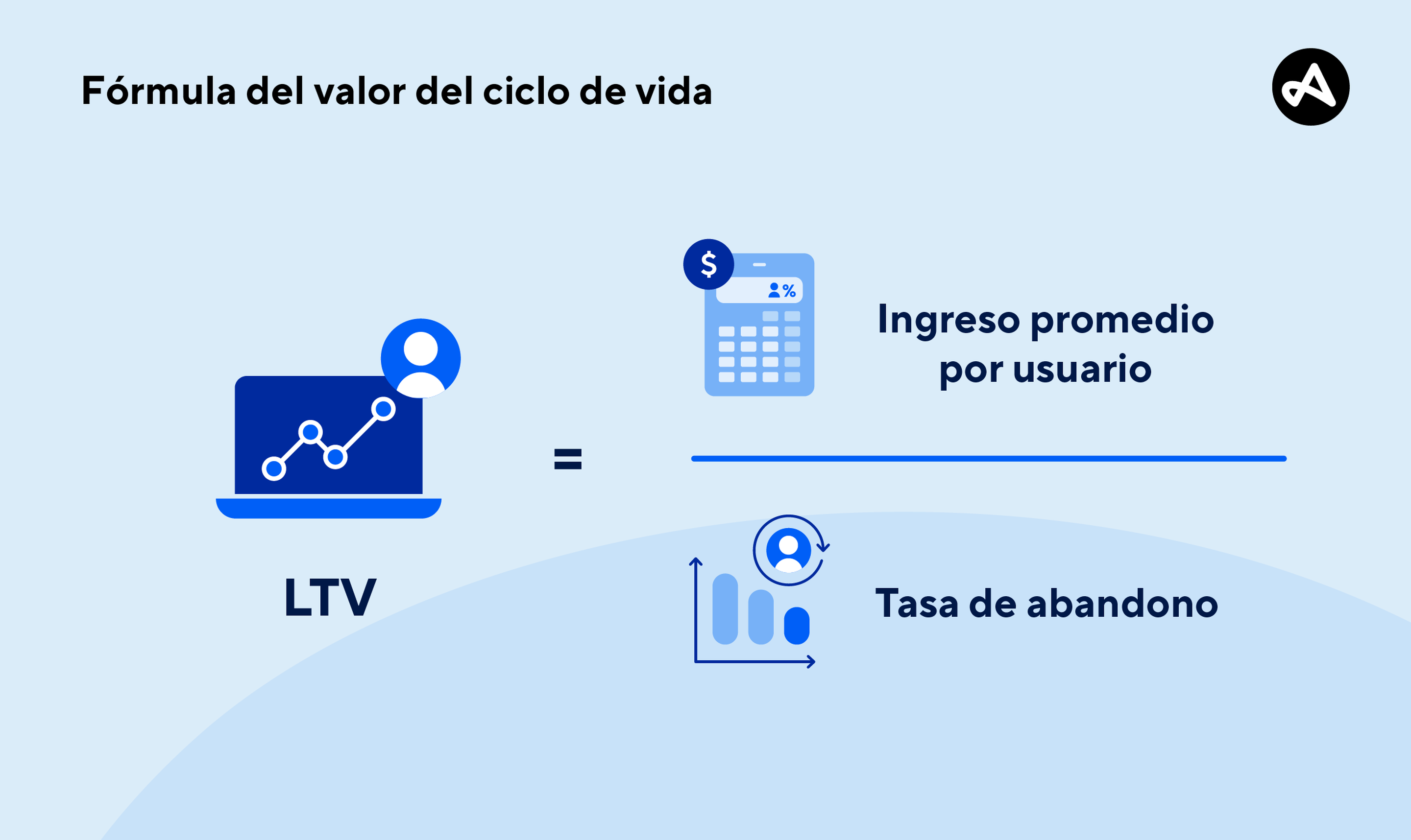 La fórmula utilizada para calcular el valor del ciclo de vida
