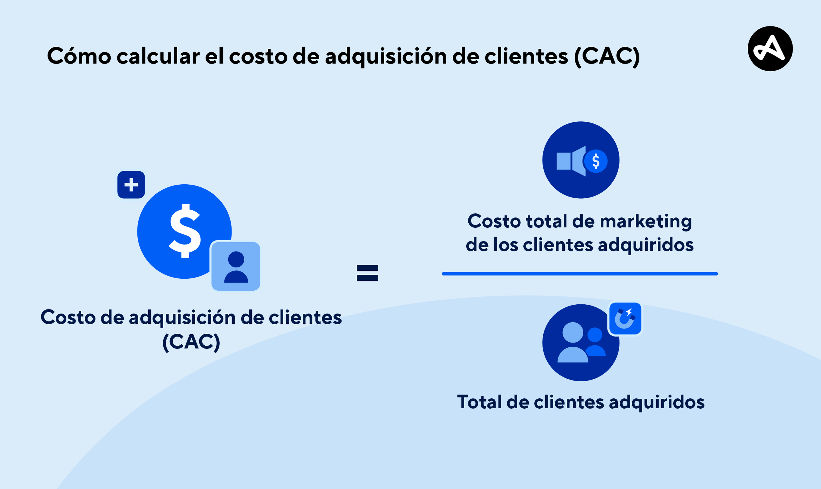 La fórmula utilizada para calcular el costo de adquisición de clientes