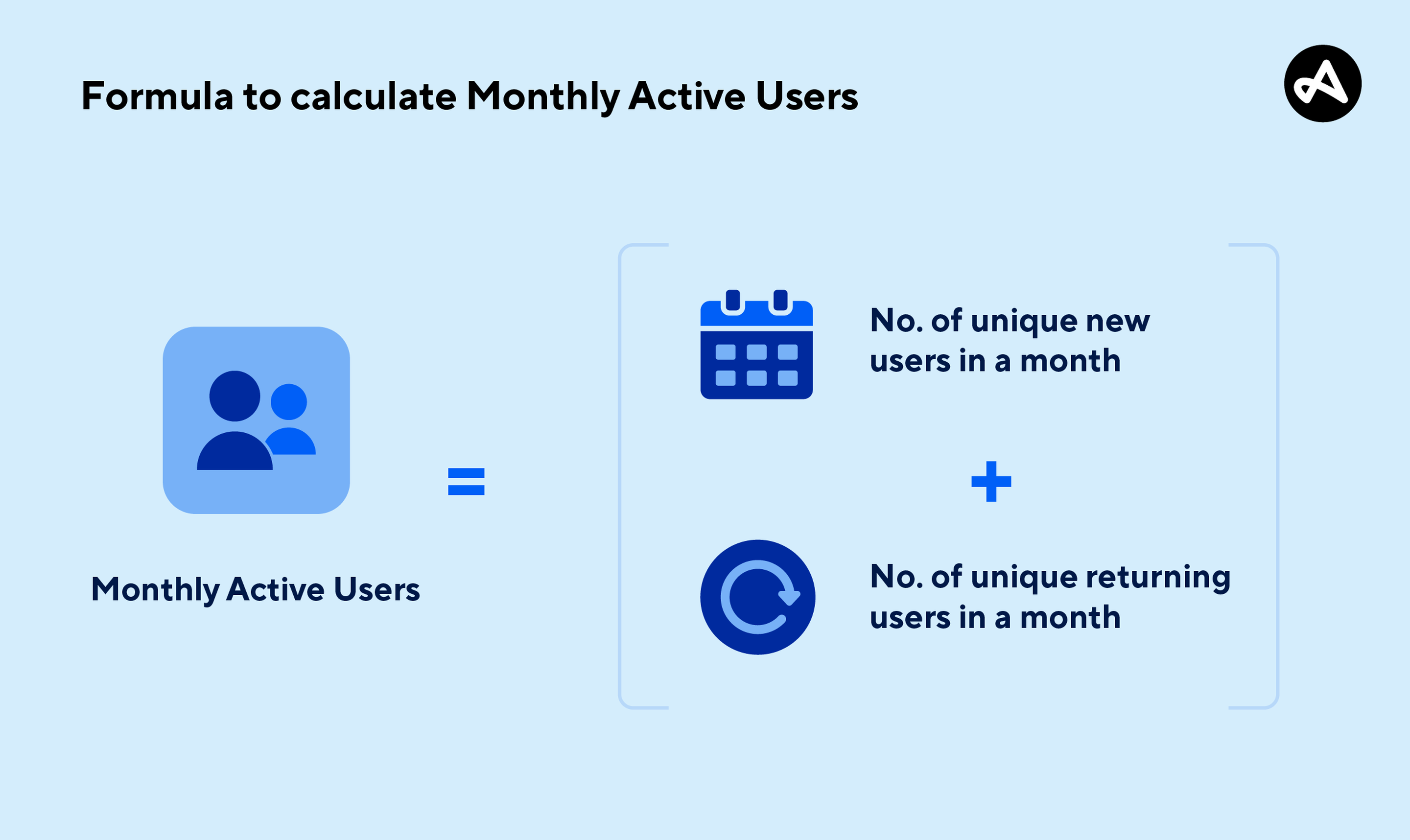 Formula to calculate monthly active users