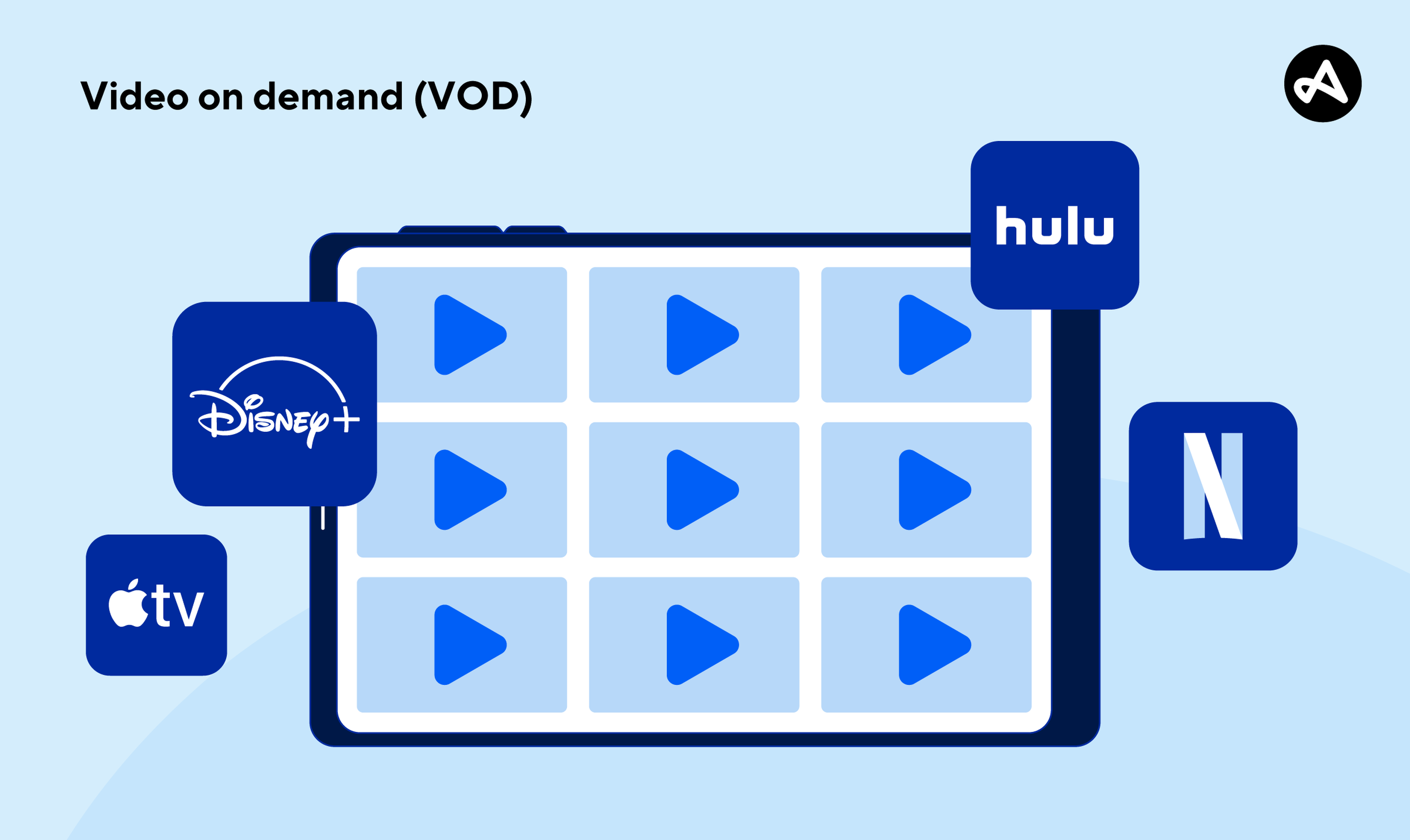 what is video on demand? 