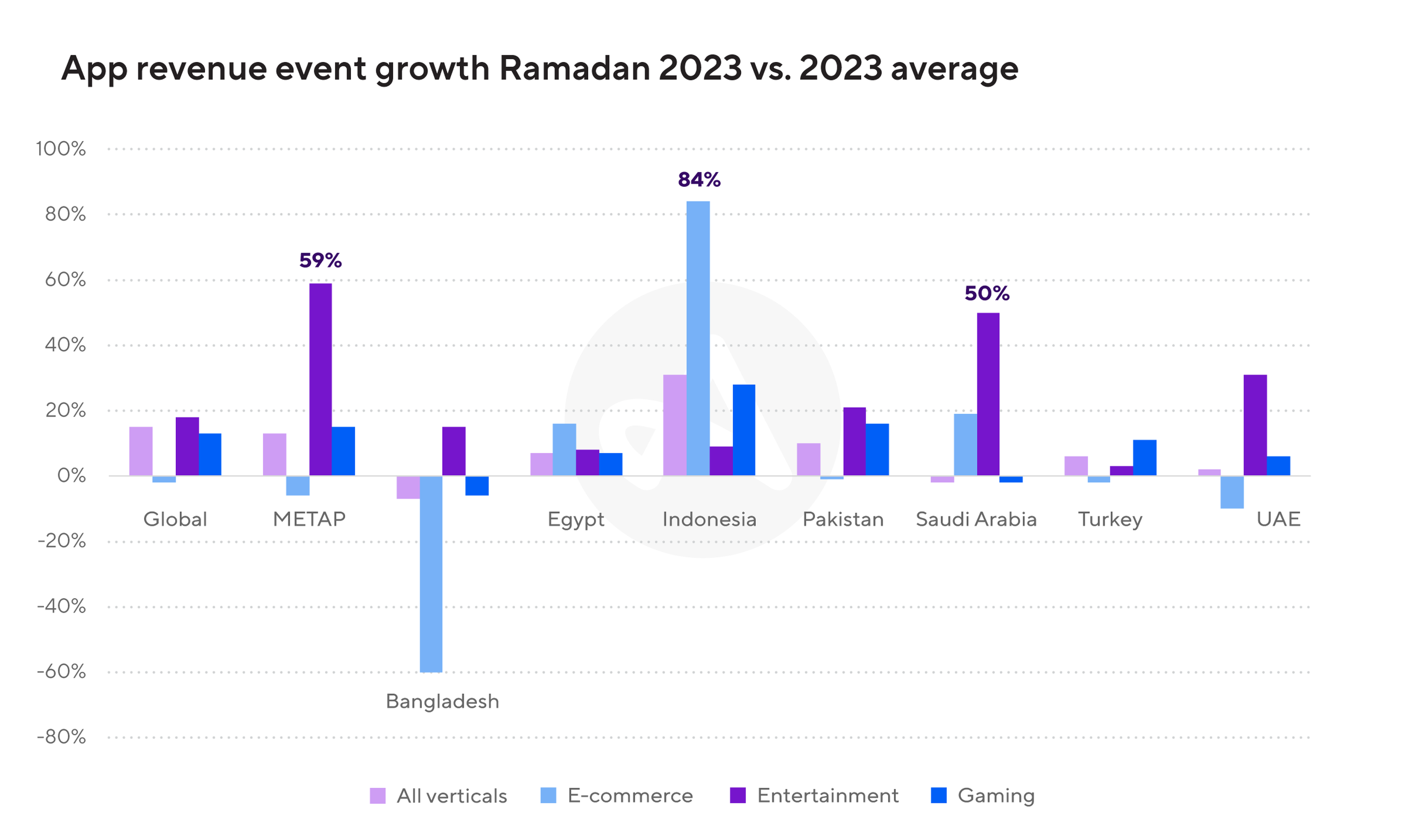 ramadan revenue 