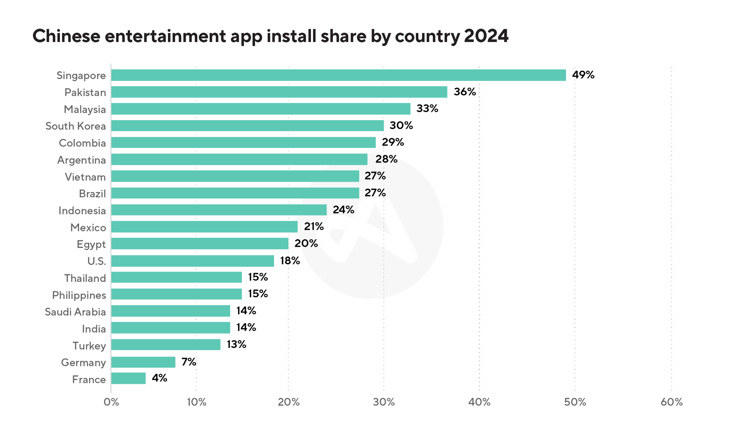 chinese entertainment apps