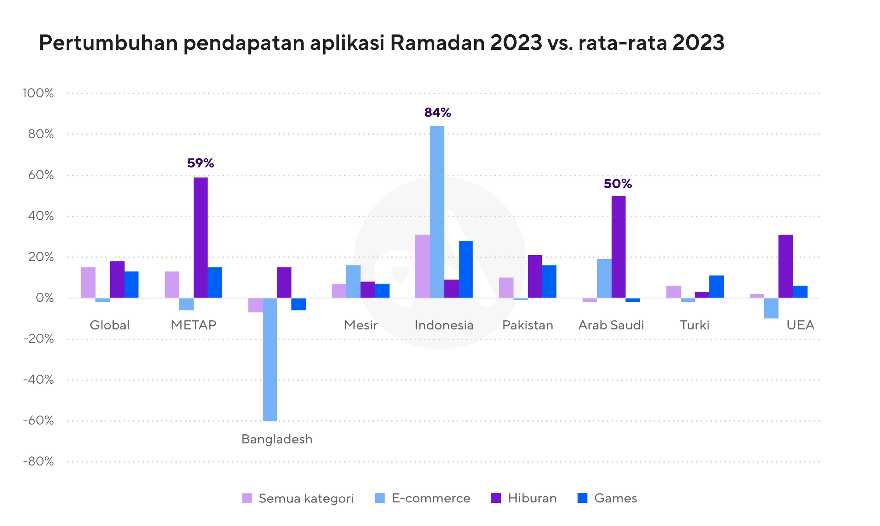 pendapatan di bulan ramadan 