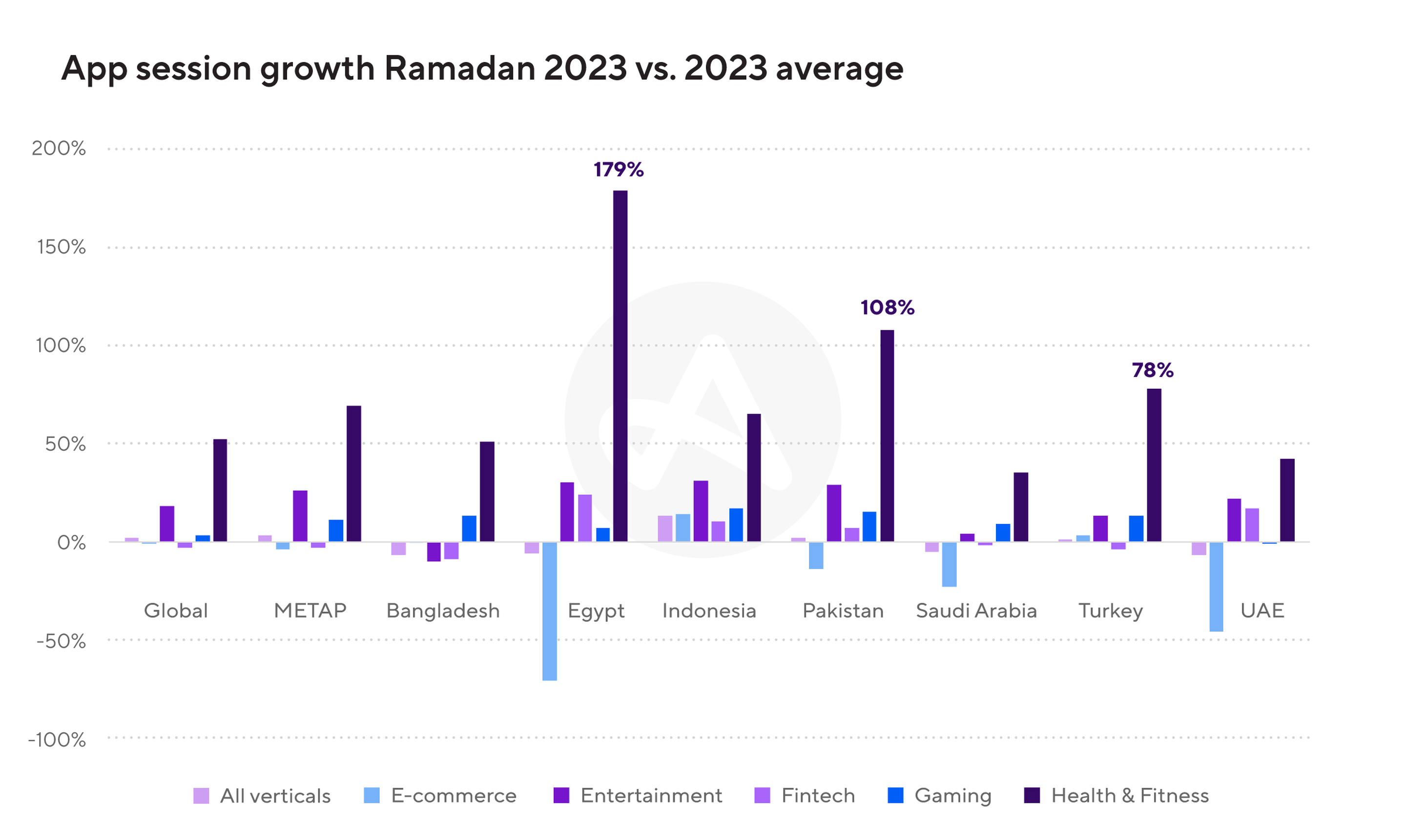 Ramazan ayındaki uygulama oturumları 