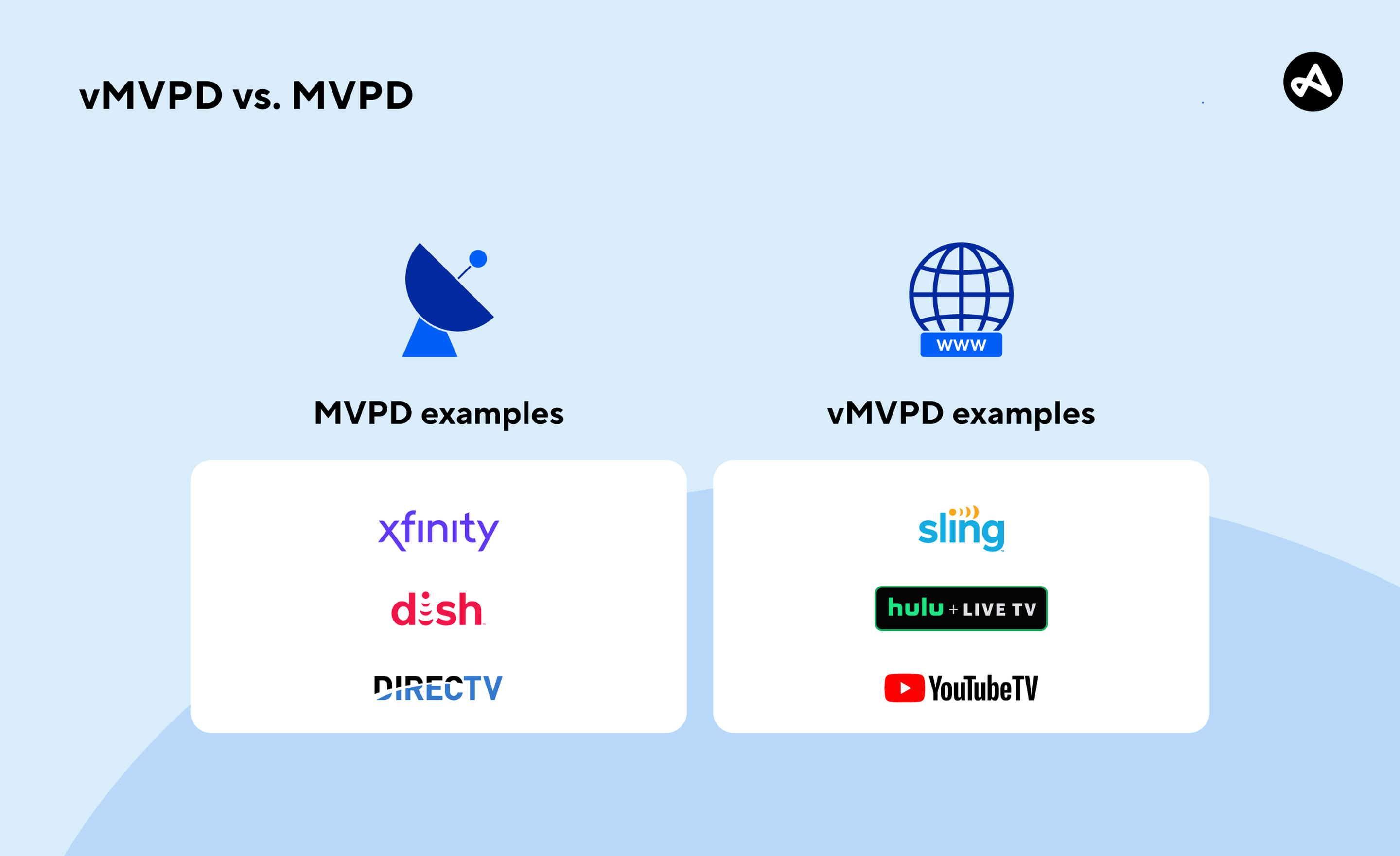 vMVPD vs. MVPD