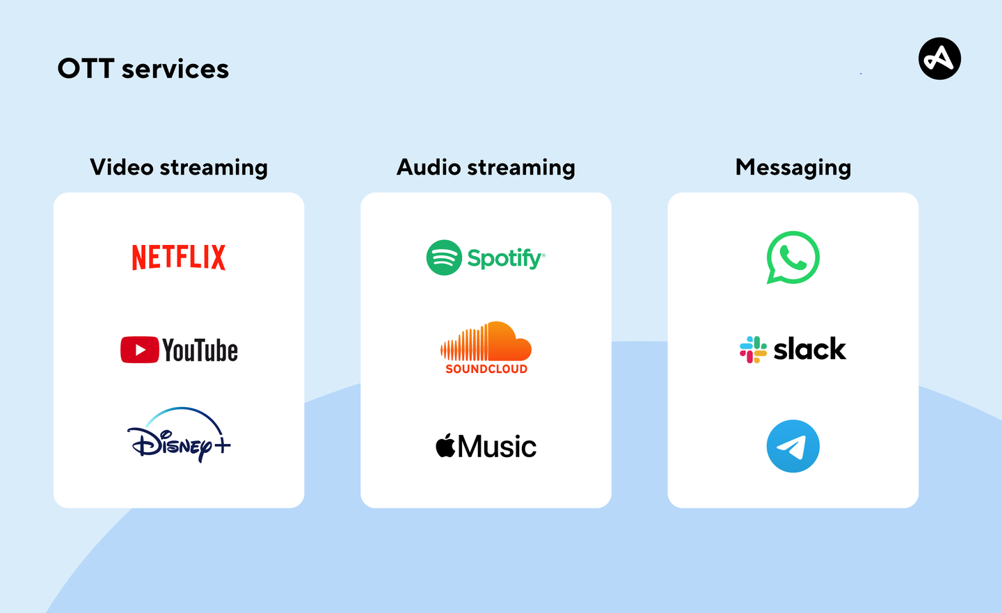 OTT Platform: Full Form, Meaning and List 2023 - My Area Page