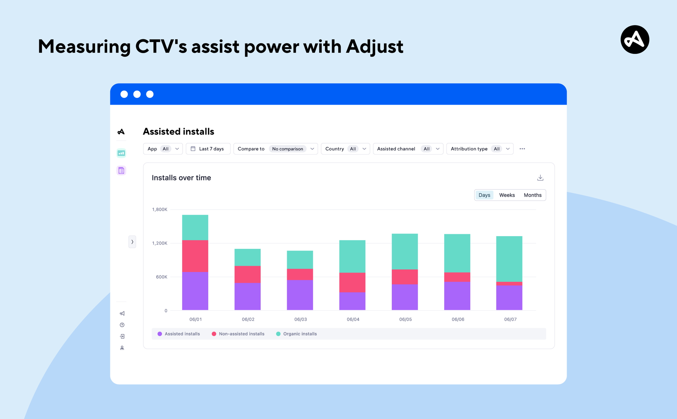 connected tv ctv assisted installs