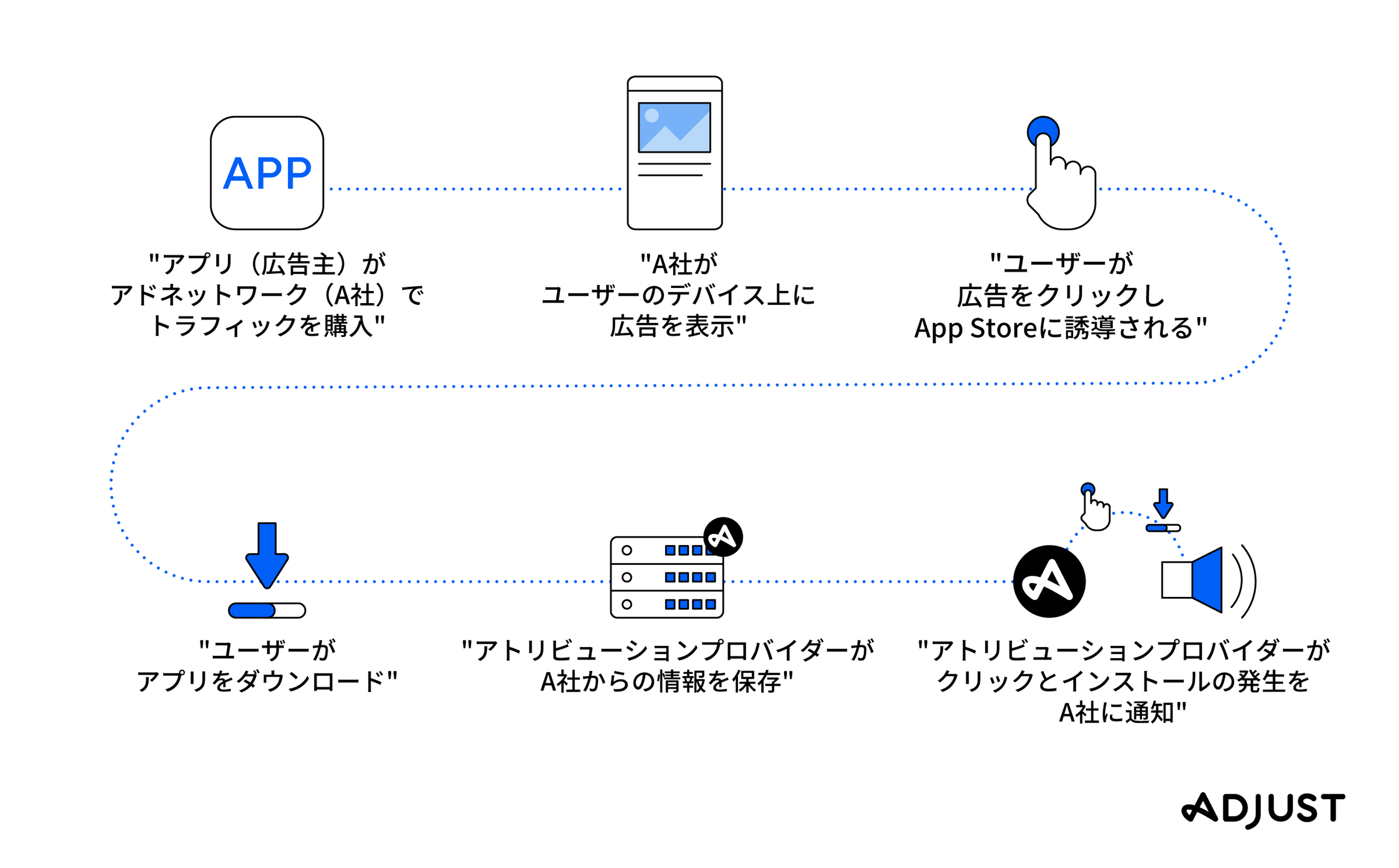 モバイル計測パートナー