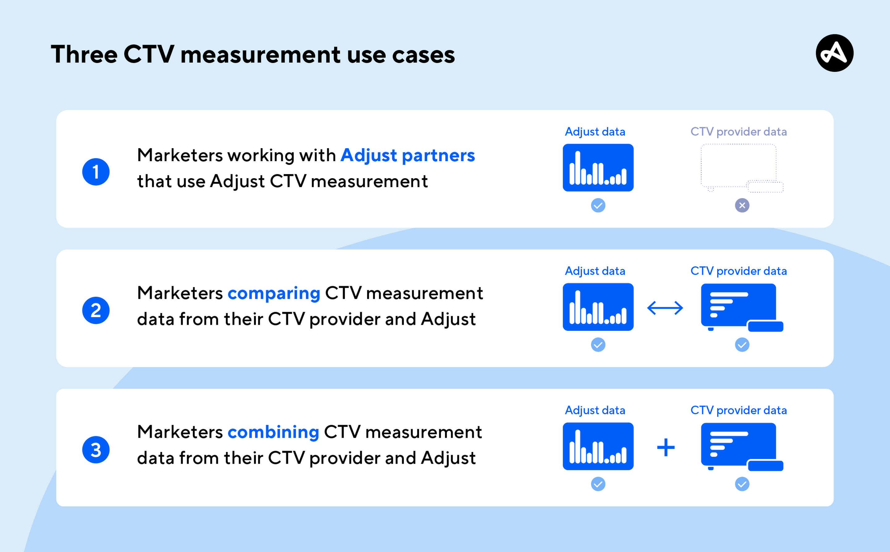 Three CTV measurement use cases, working with and without a CTV provider