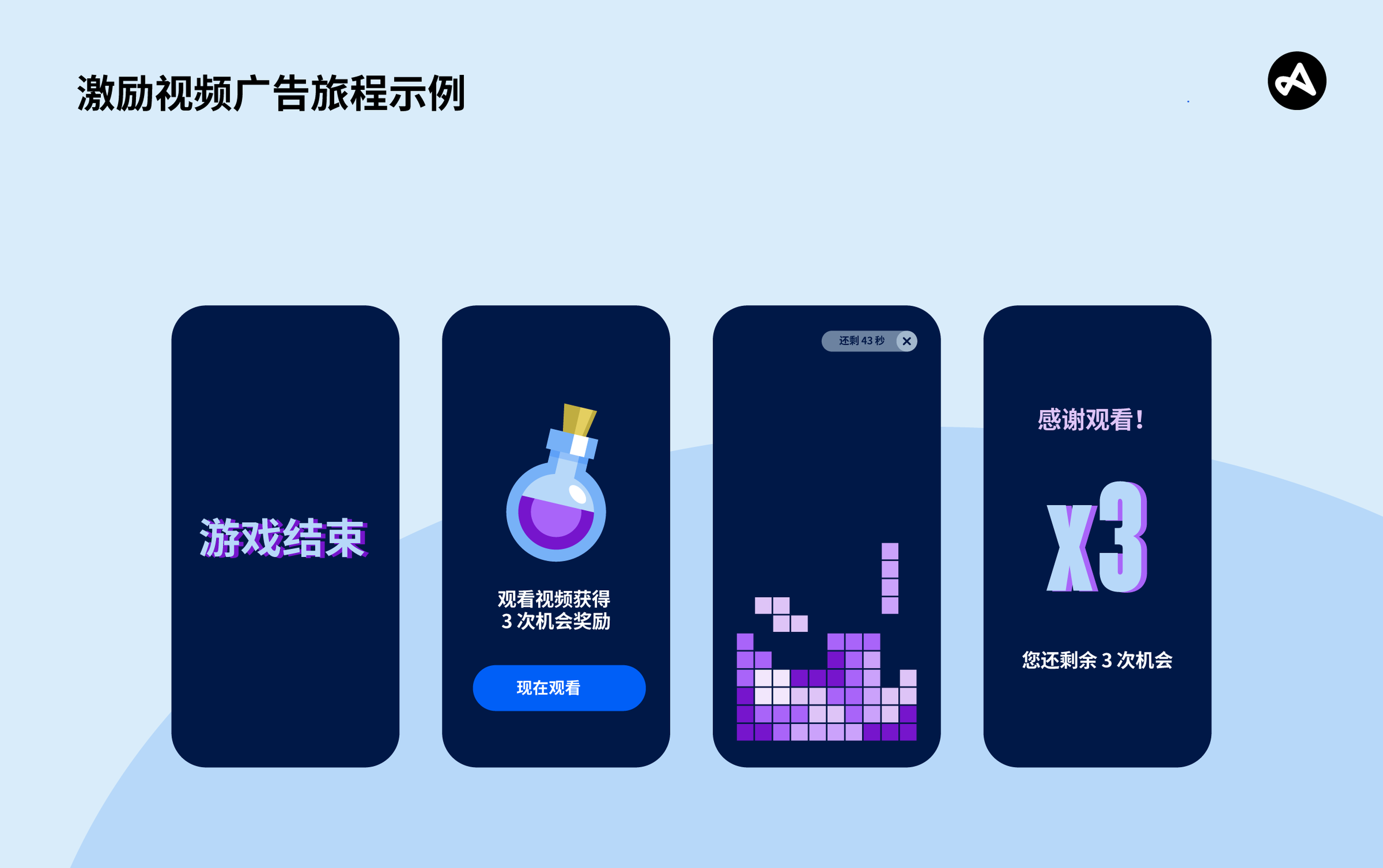 原生广告格式