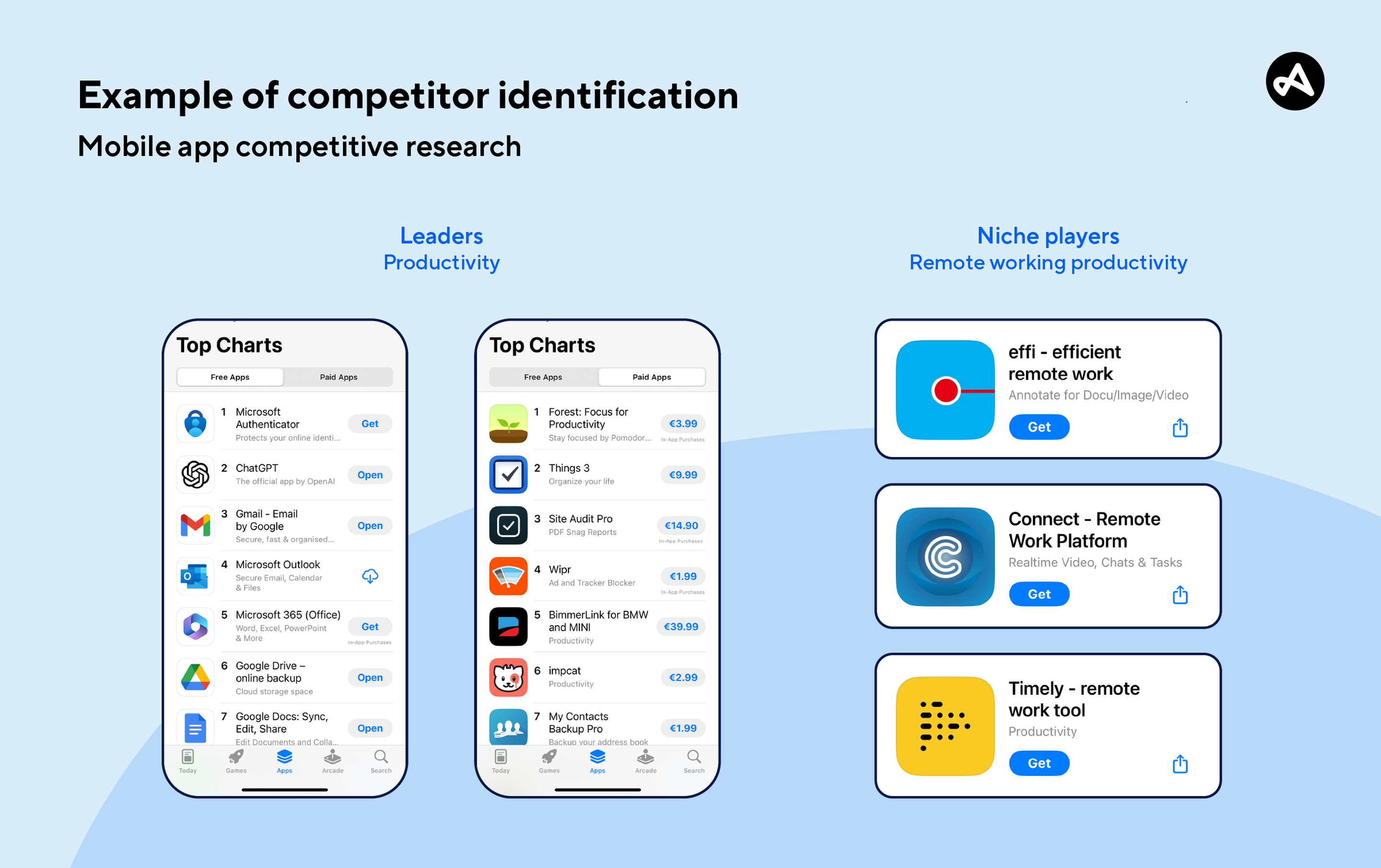 Example of competitor identification