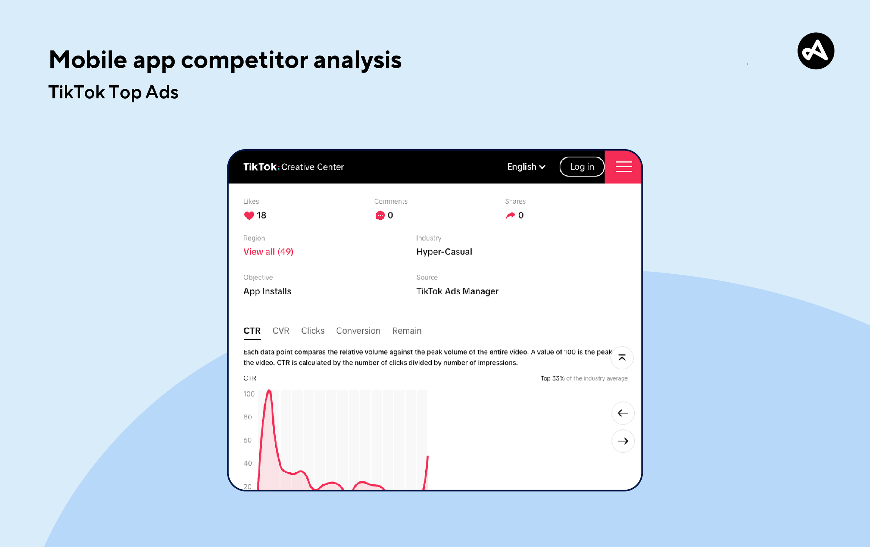 Mobile app competitor analysis with TikTok Top Ads