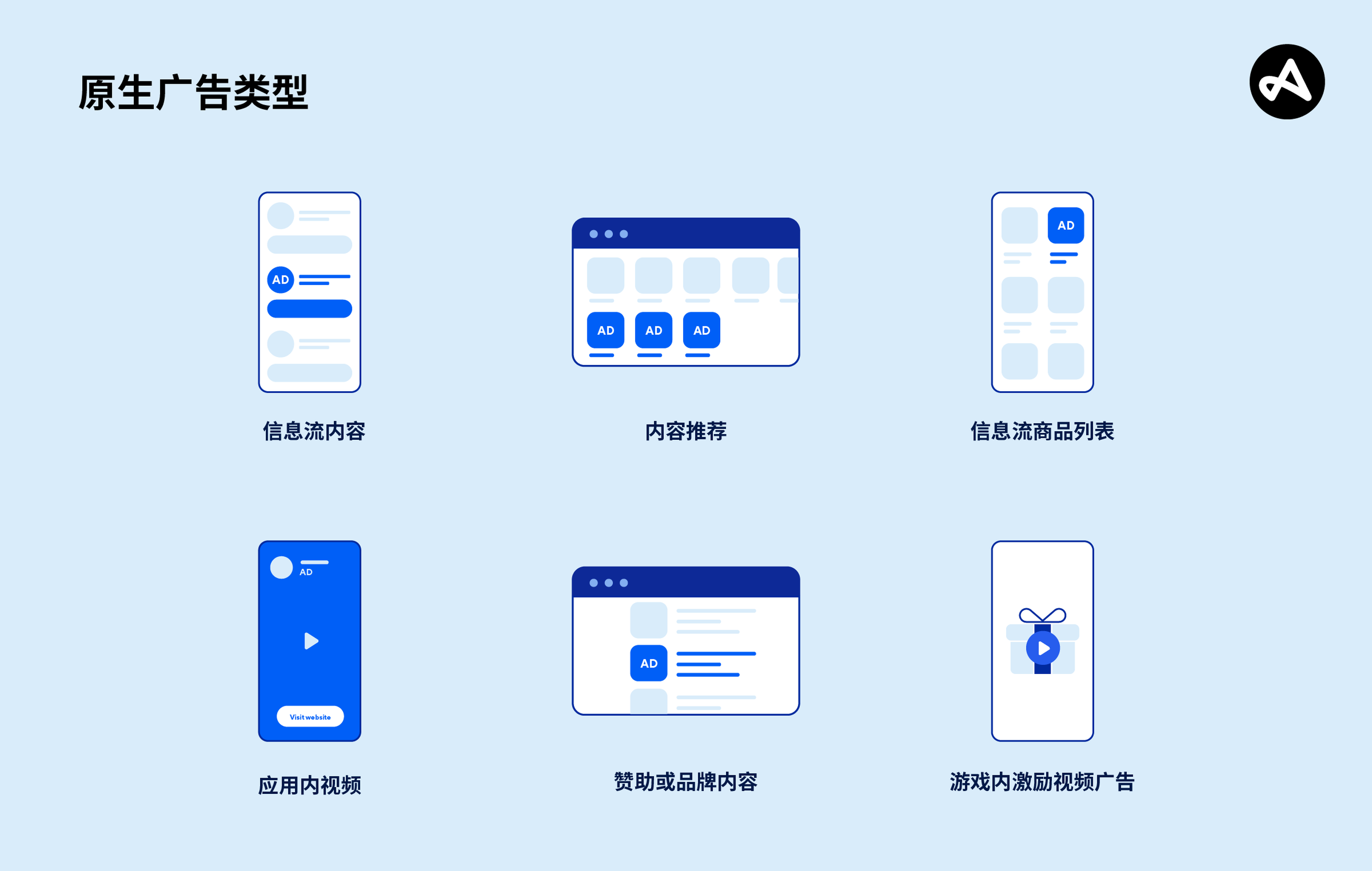 原生广告格式