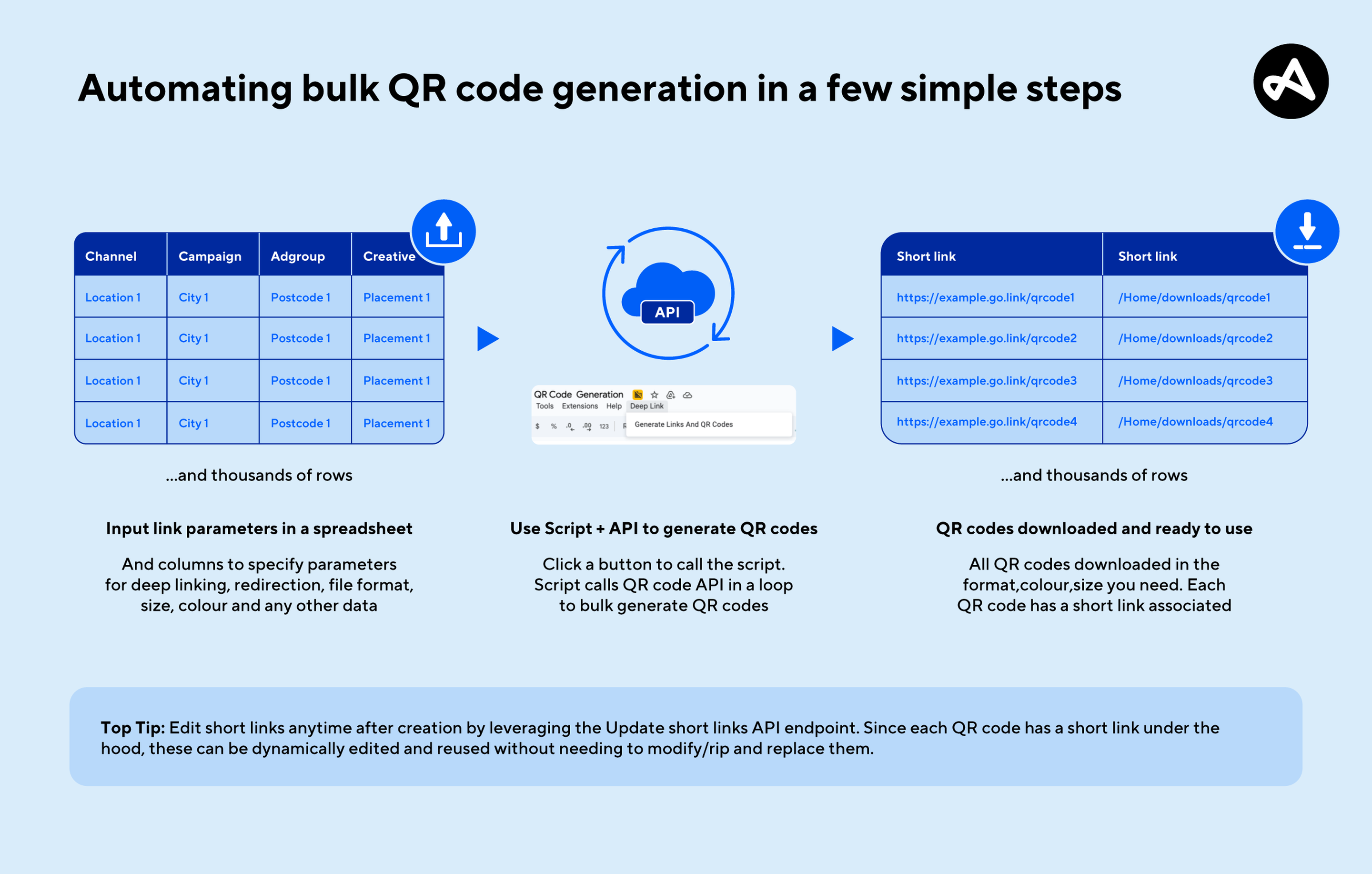Automation of bulk QR code generation for app campaigns