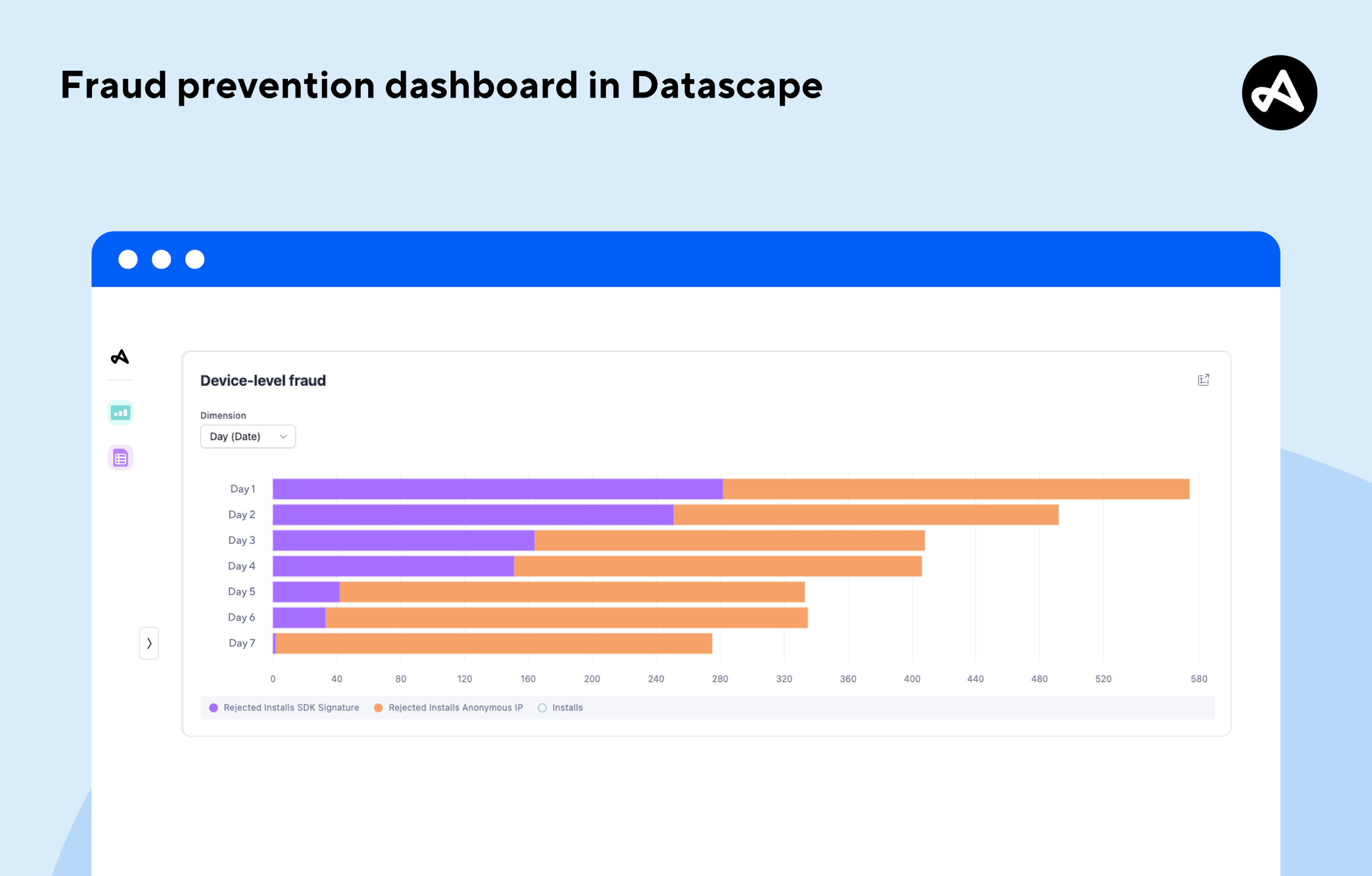 fraud dashboard