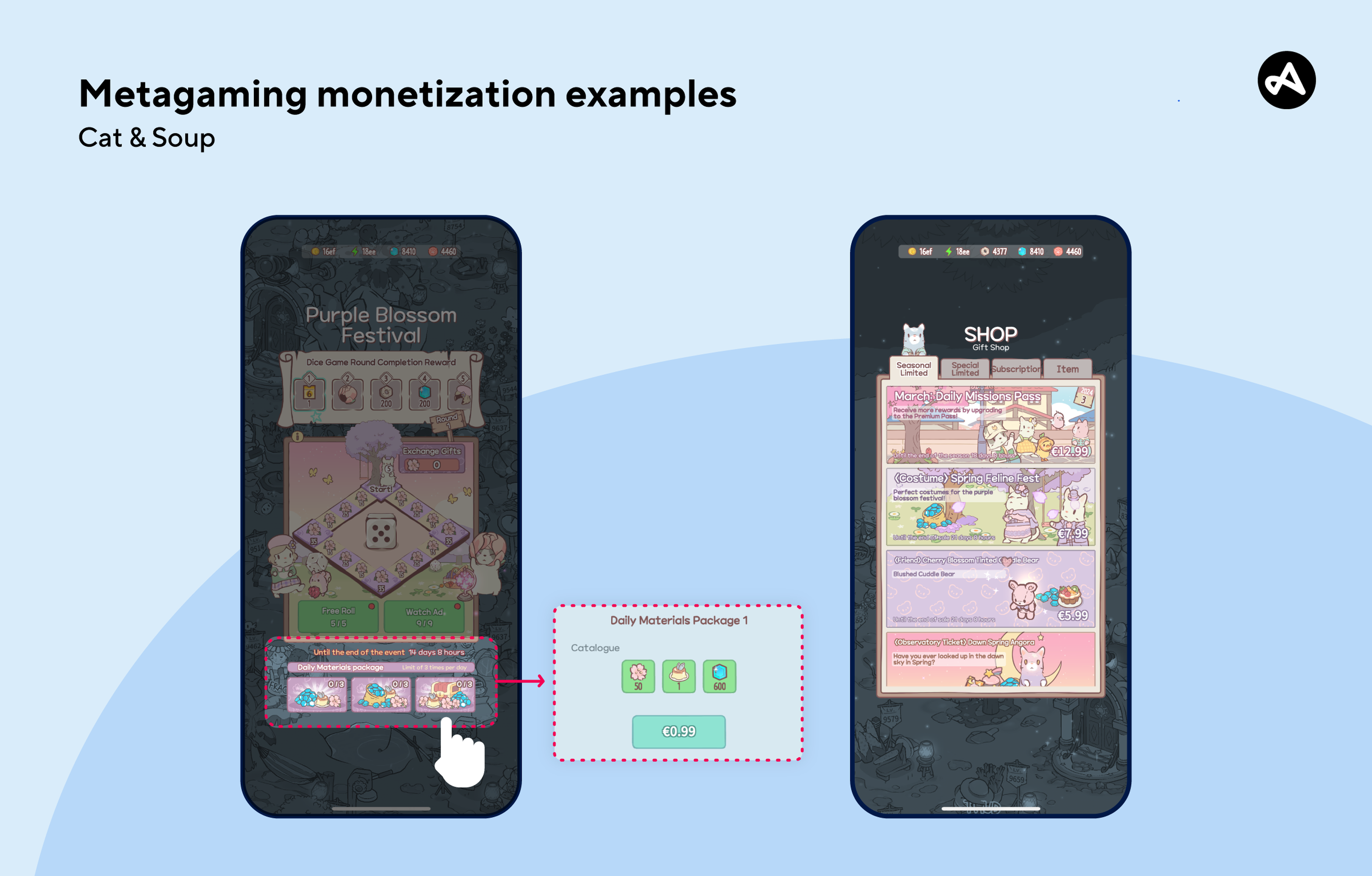 Metagaming monetization example from mobile app Cats & Soup.