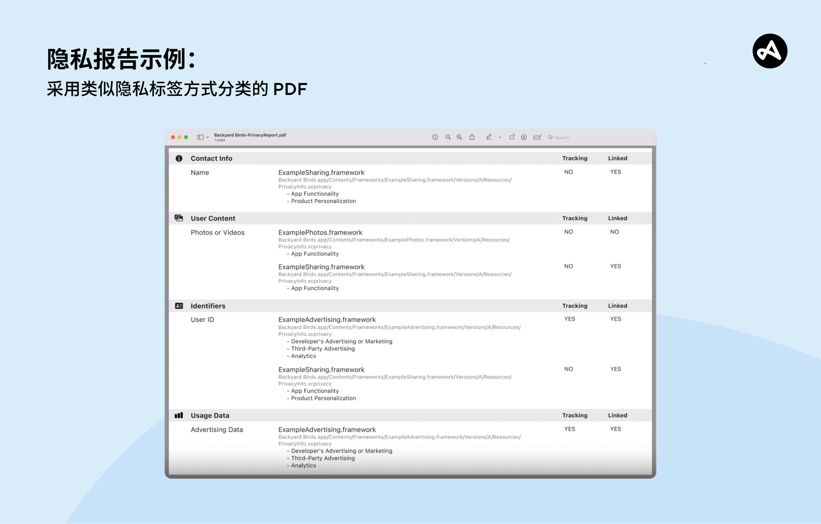 隐私报告示例