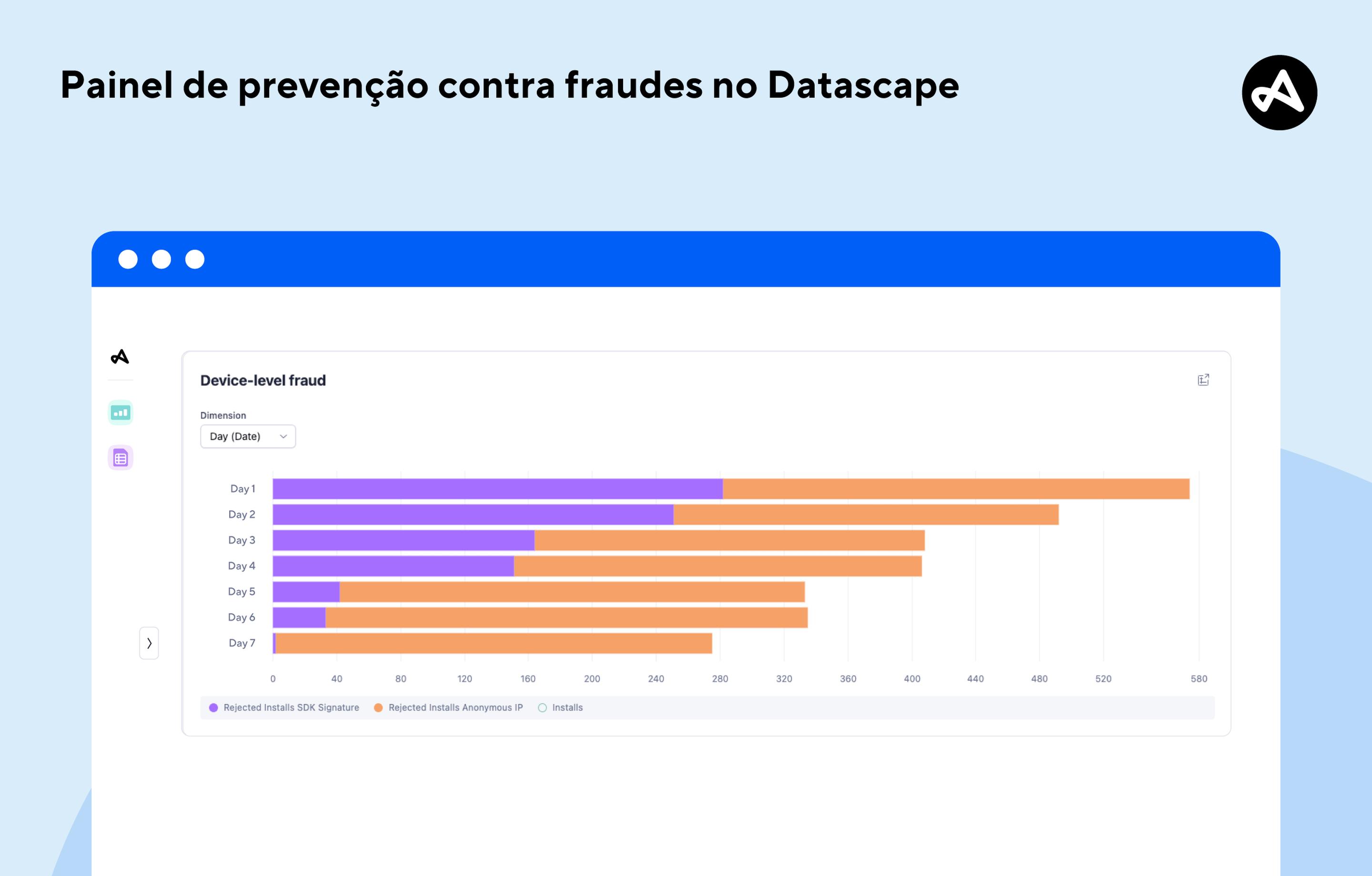 Painel de prevenção contra fraudes