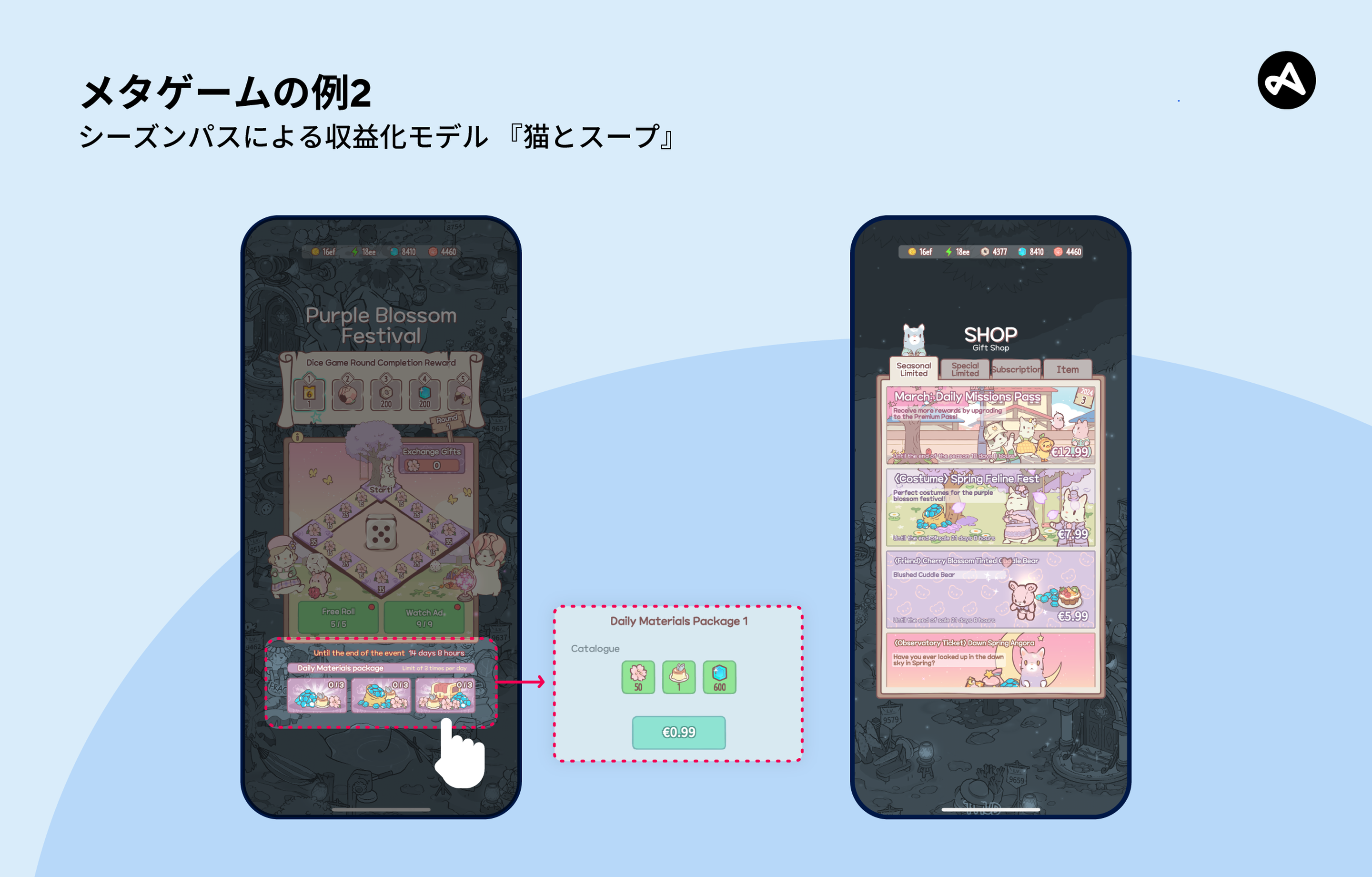 モバイルアプリ『猫とスープ』におけるメタゲーム収益化例：