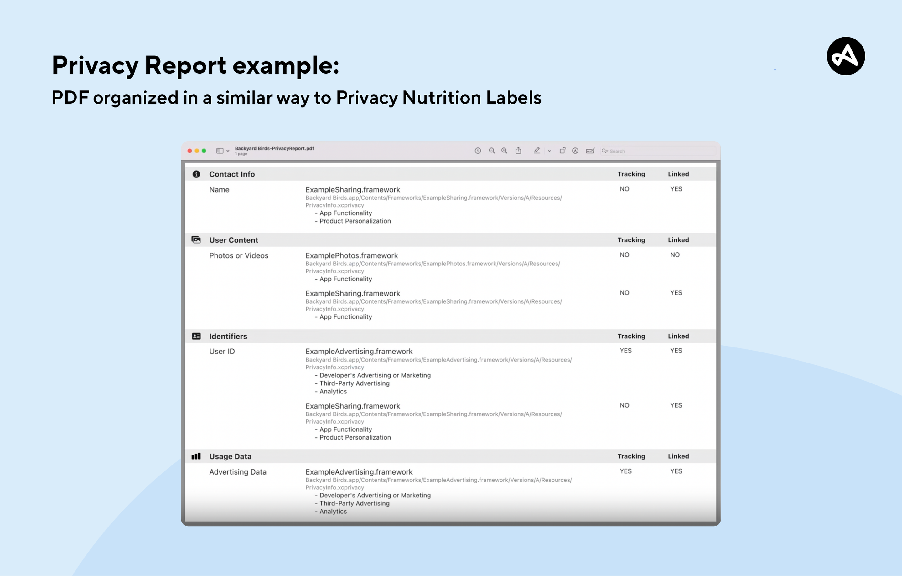 Apple privacy report example