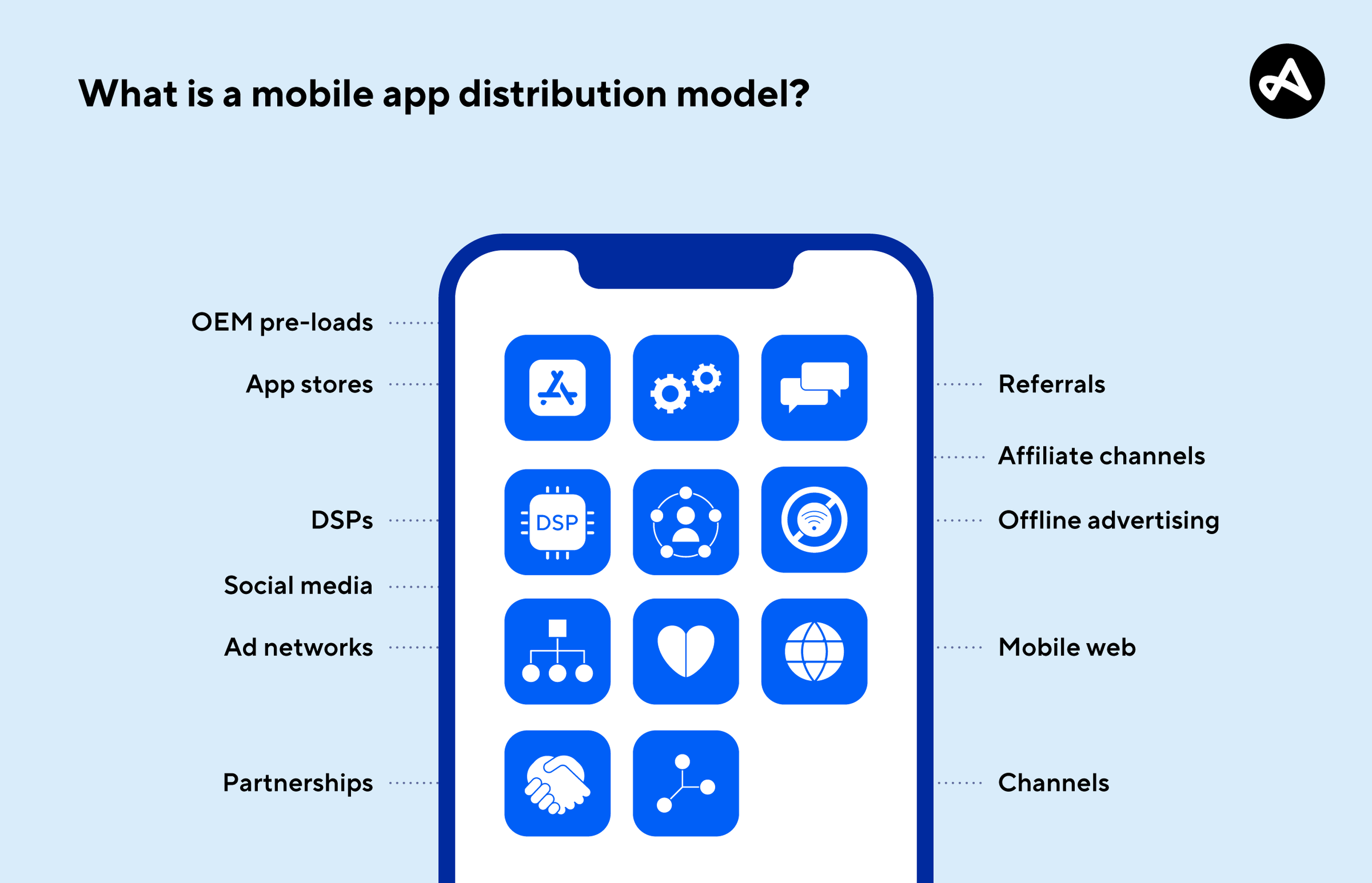what is a distribution model