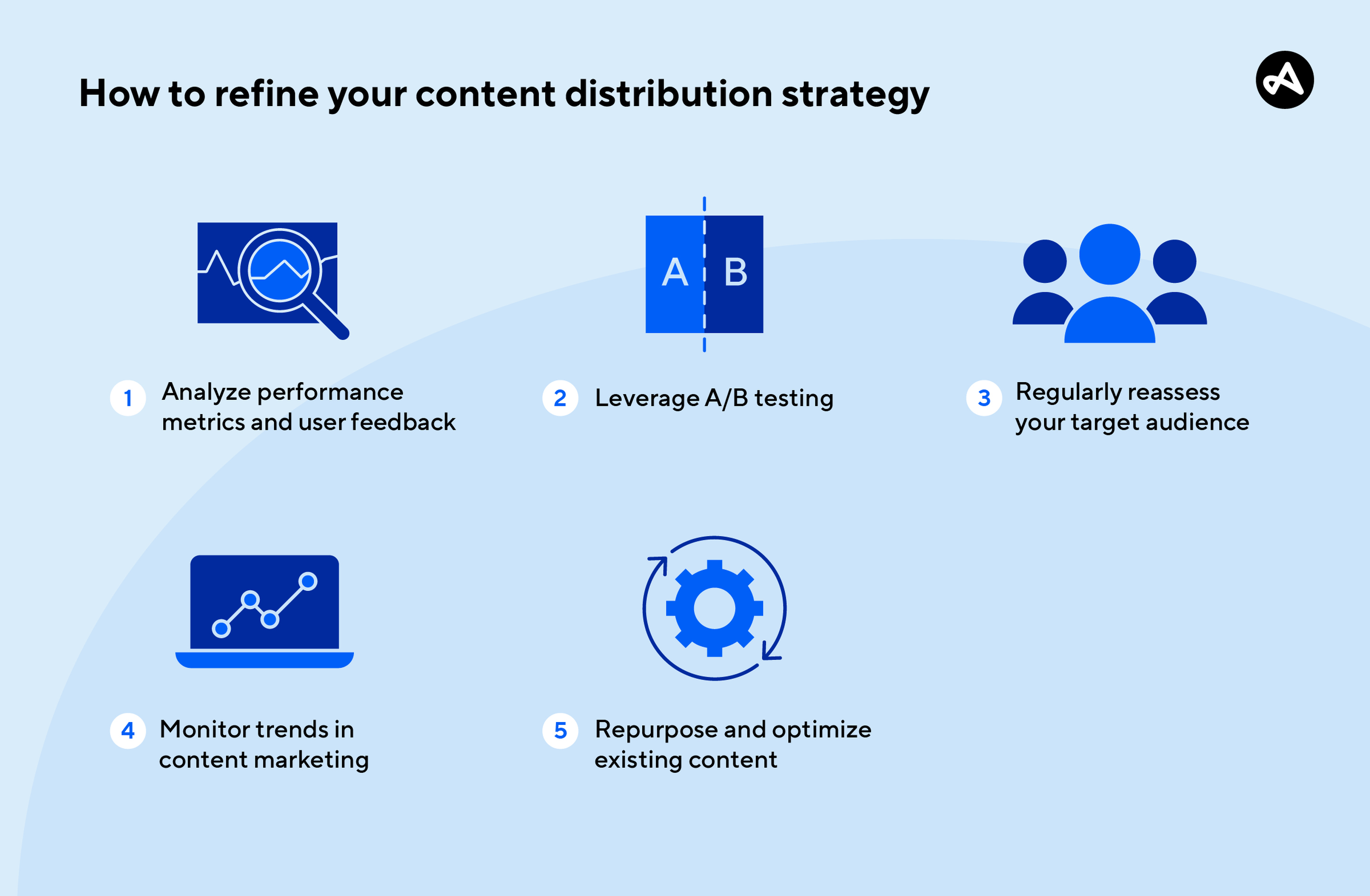 How to refine your content distribution strategy