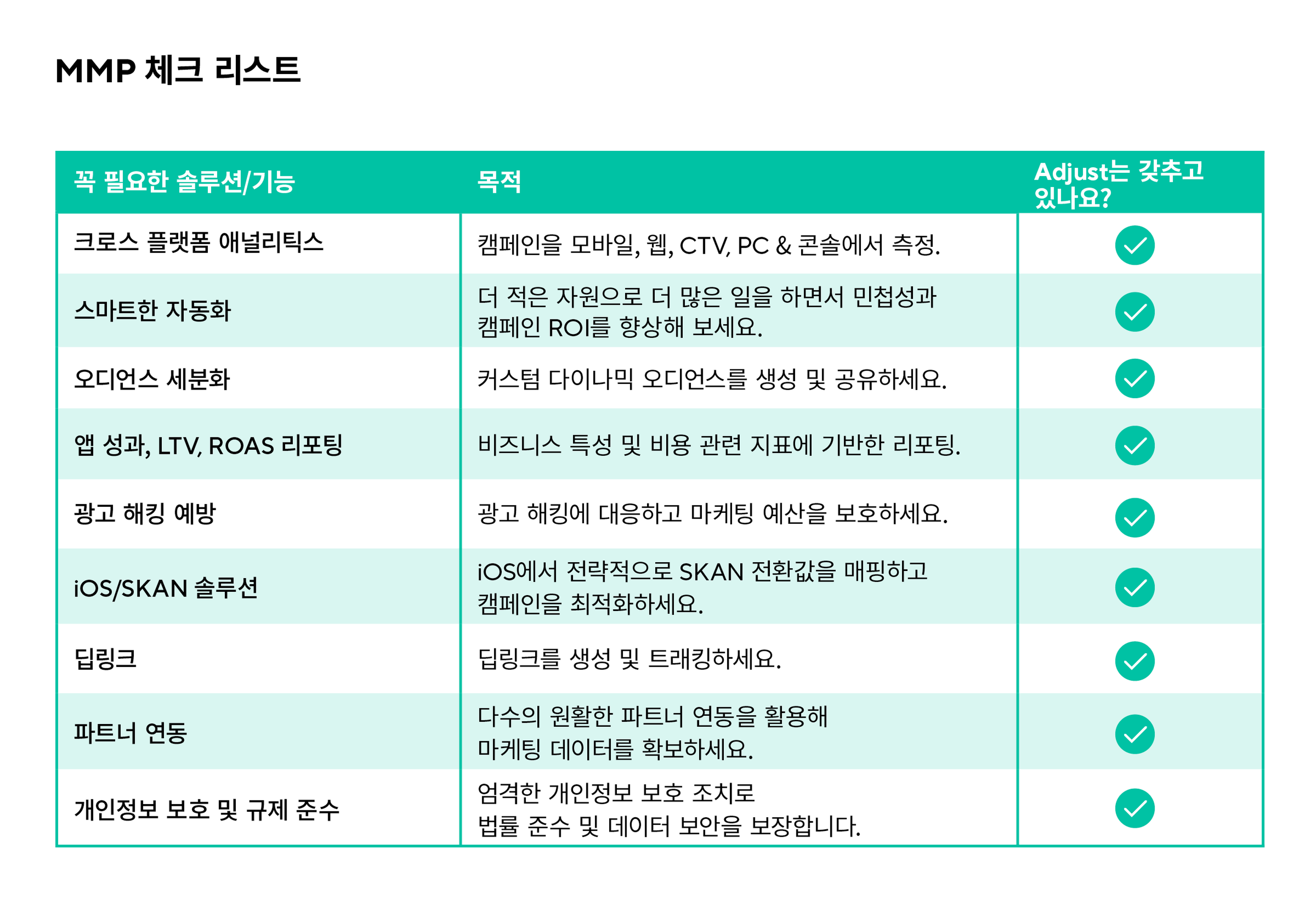 MMP 체크 리스트