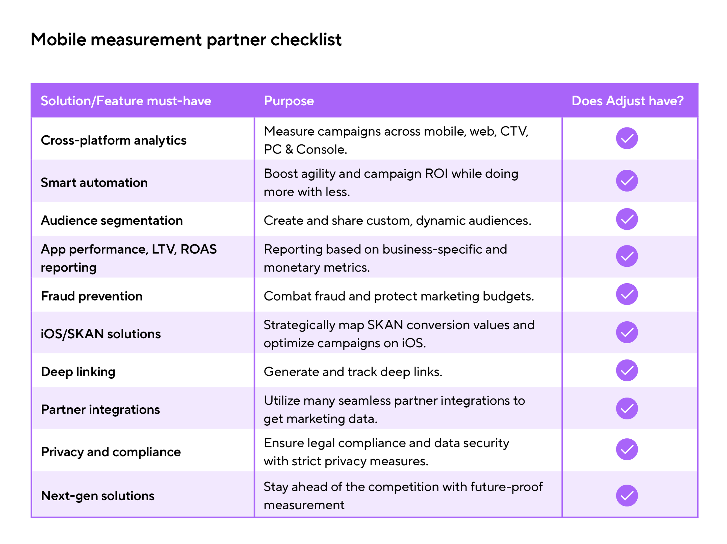 Mobile measurement partner checklist