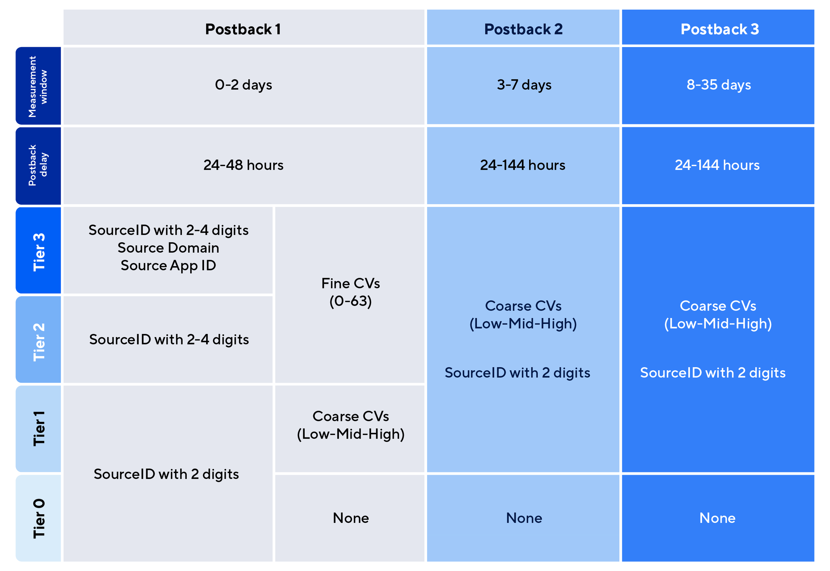 skan 4 postback windows