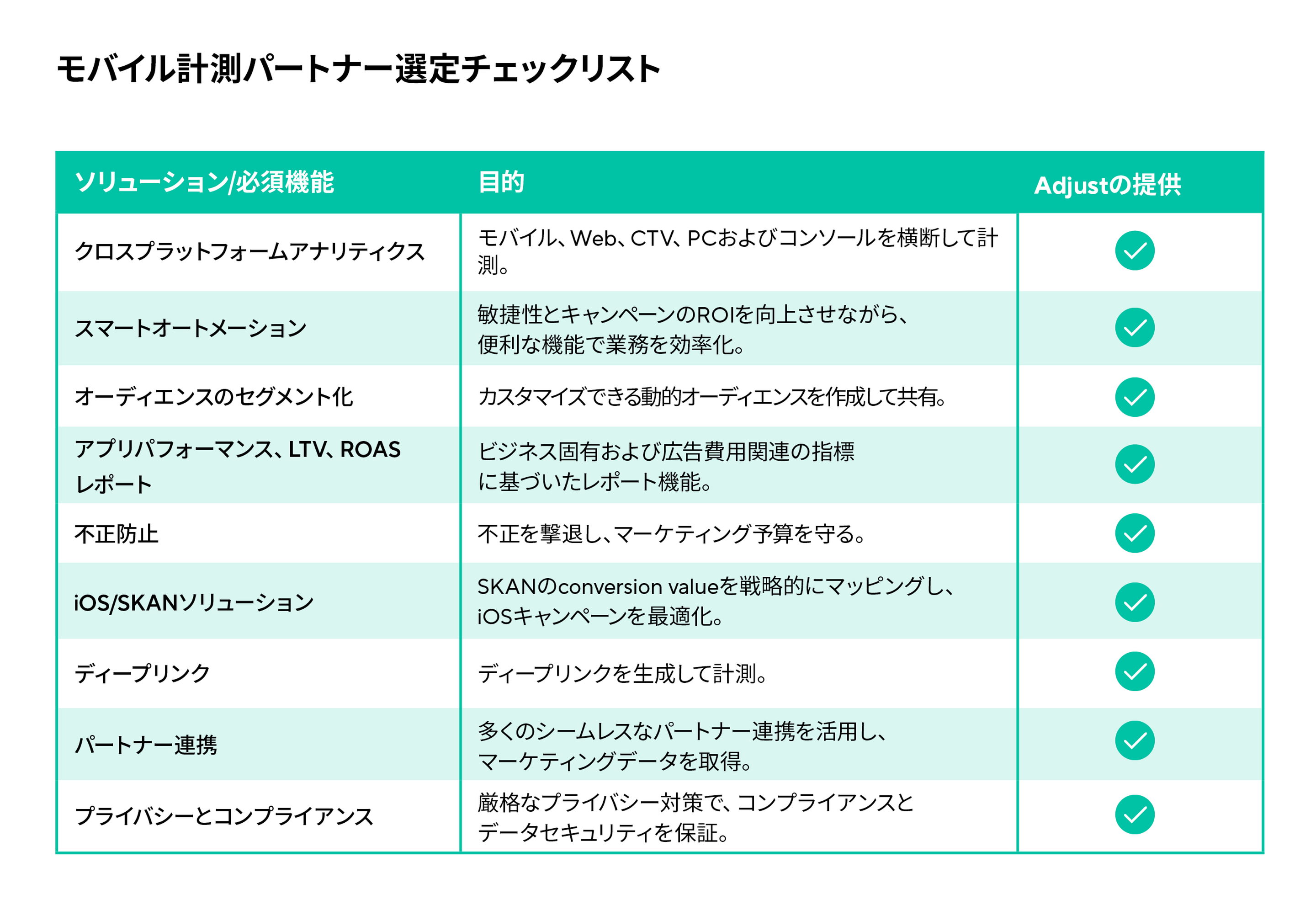 モバイル計測パートナー選定チェックリスト