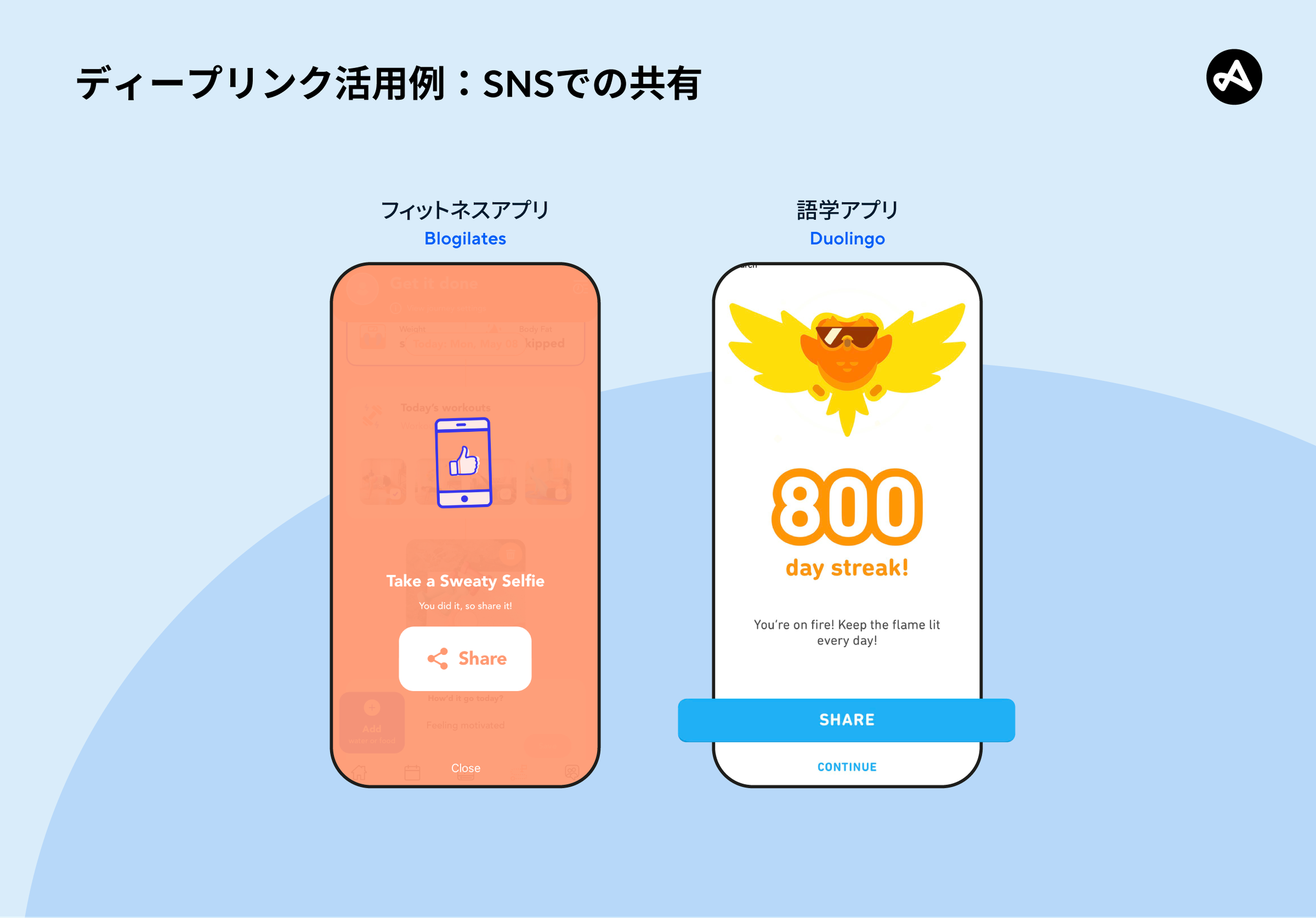 SNSでのシェアへのディープリンク活用例