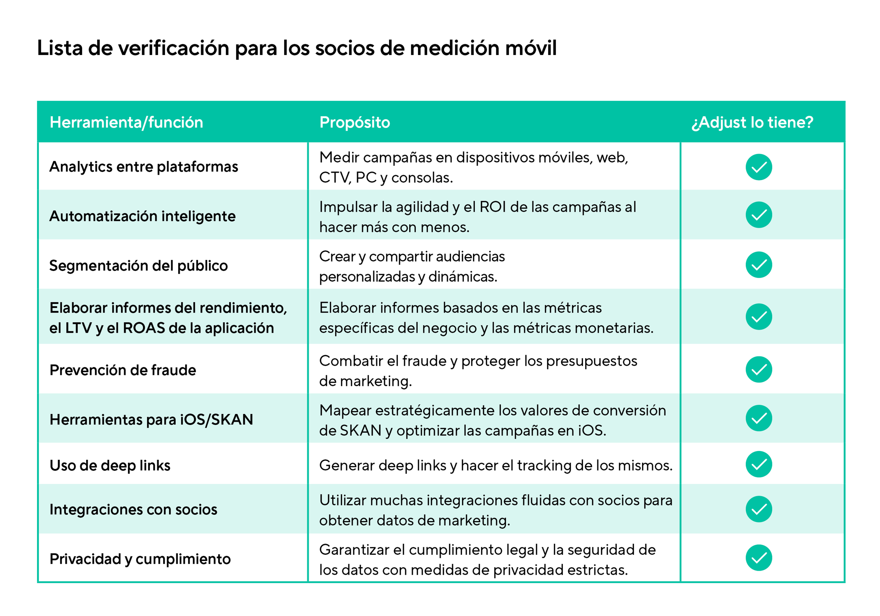 Lista de verificación para los socios de medición móvil