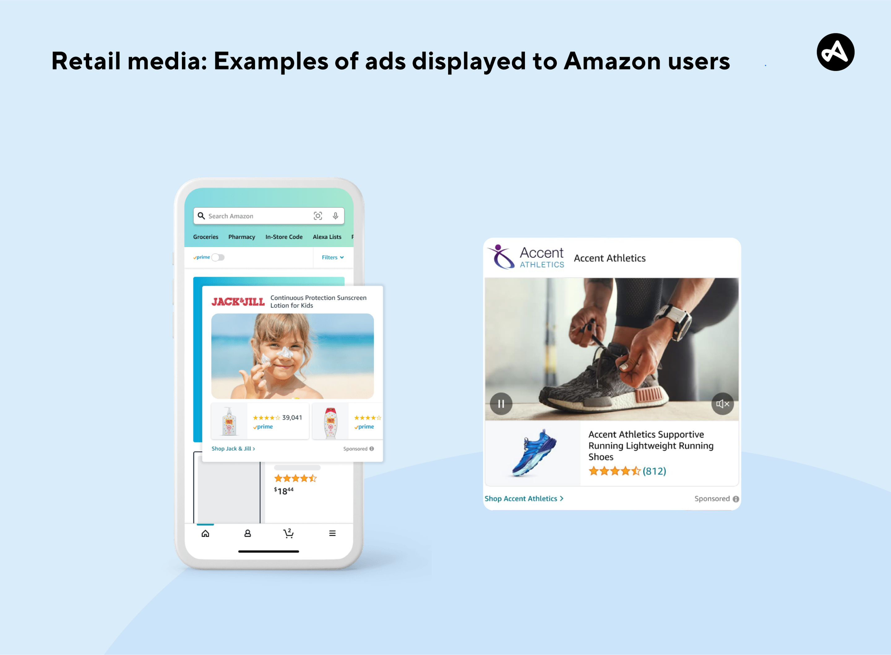 Examples of ads displayed to Amazon users