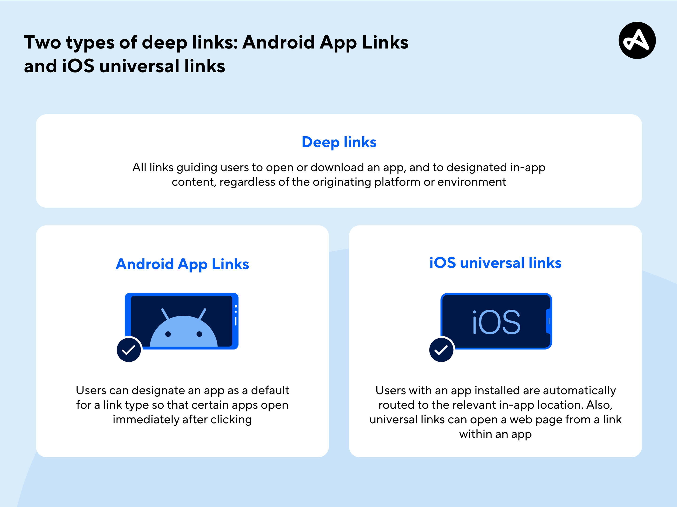 deep links vs. android app links