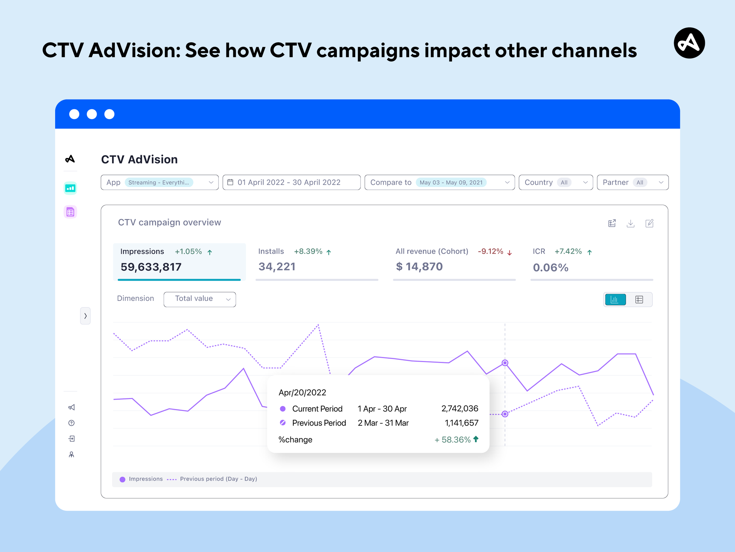 TV attribution measurement for CTV
