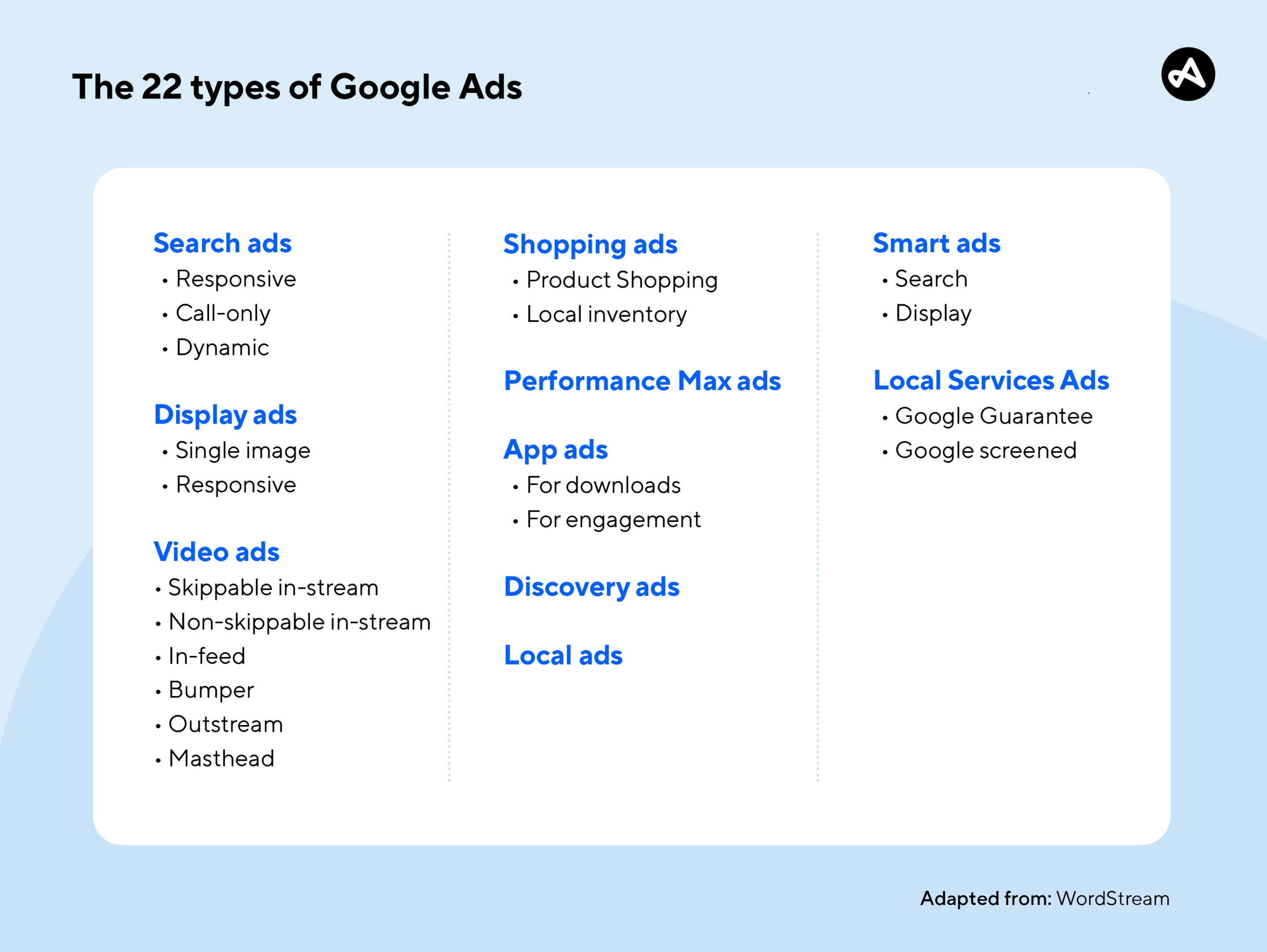 Types of Google Ads
