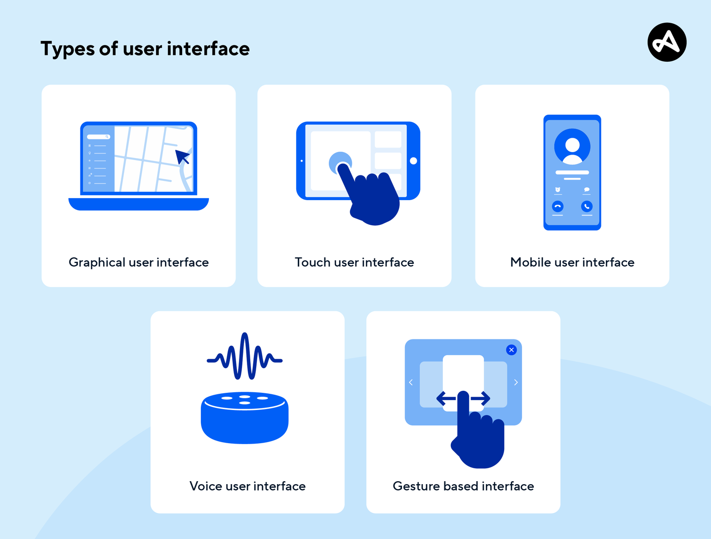 What is a user interface? | Adjust