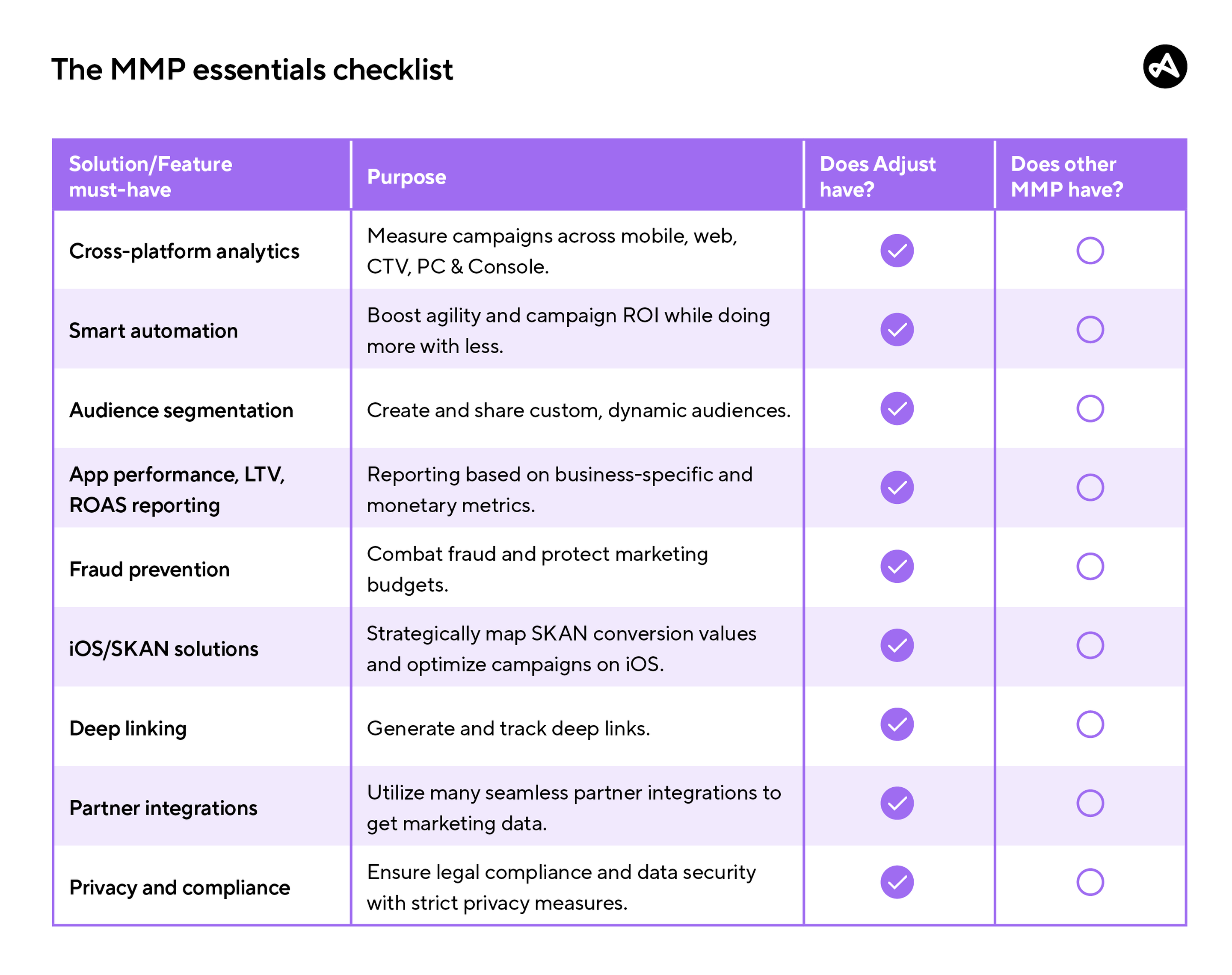 MMP checklist