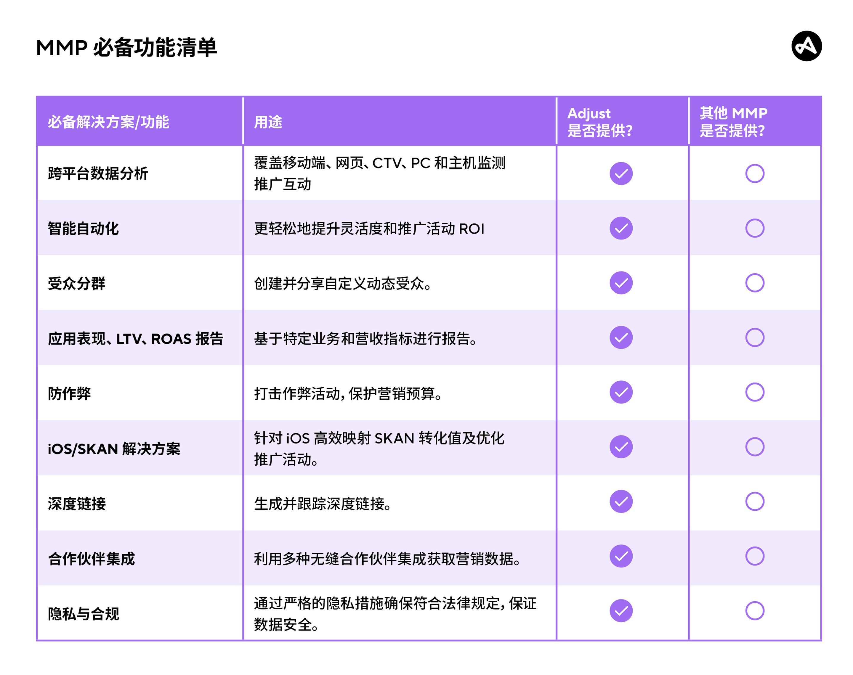 MMP 检查清单