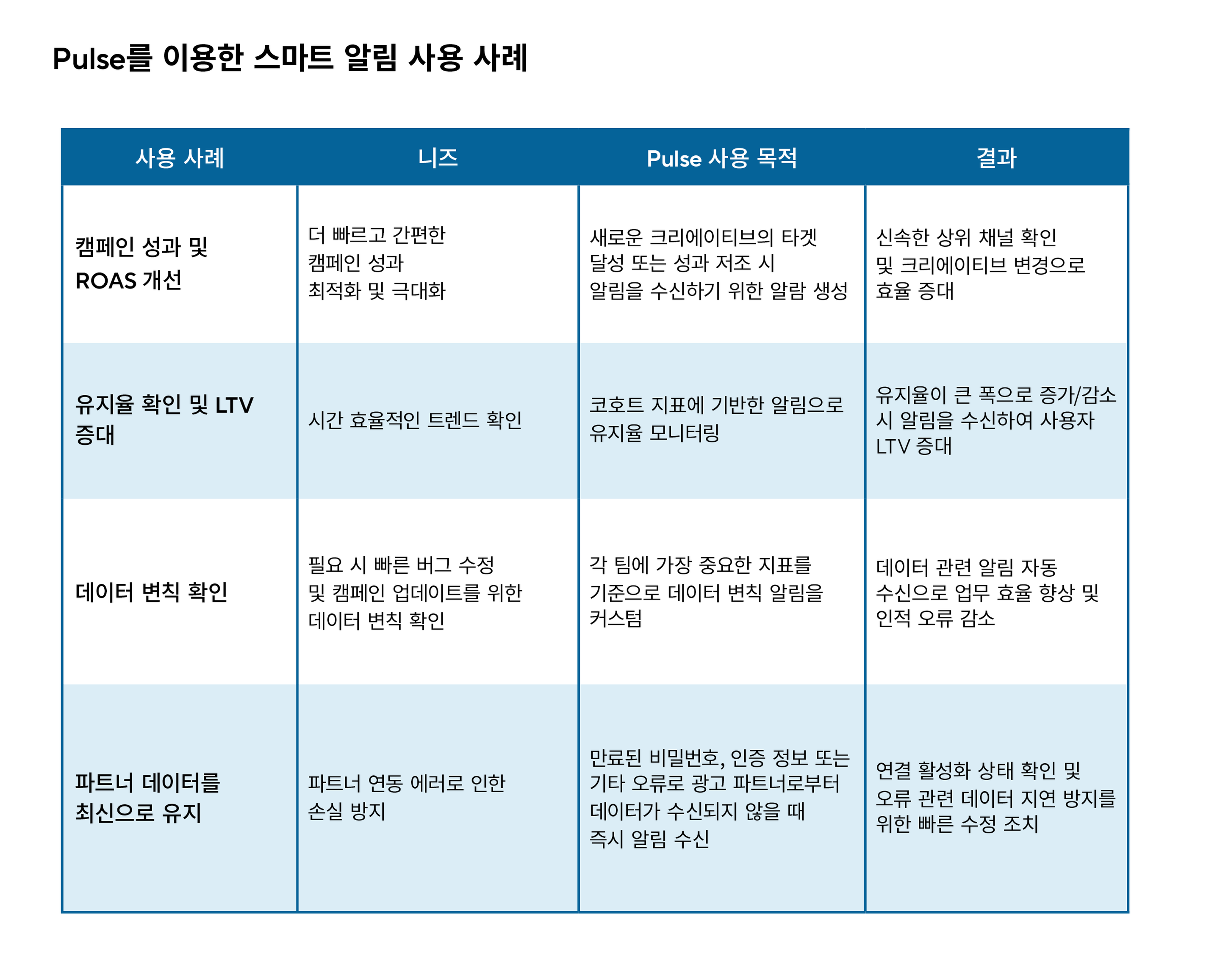 스마트 알림 예시