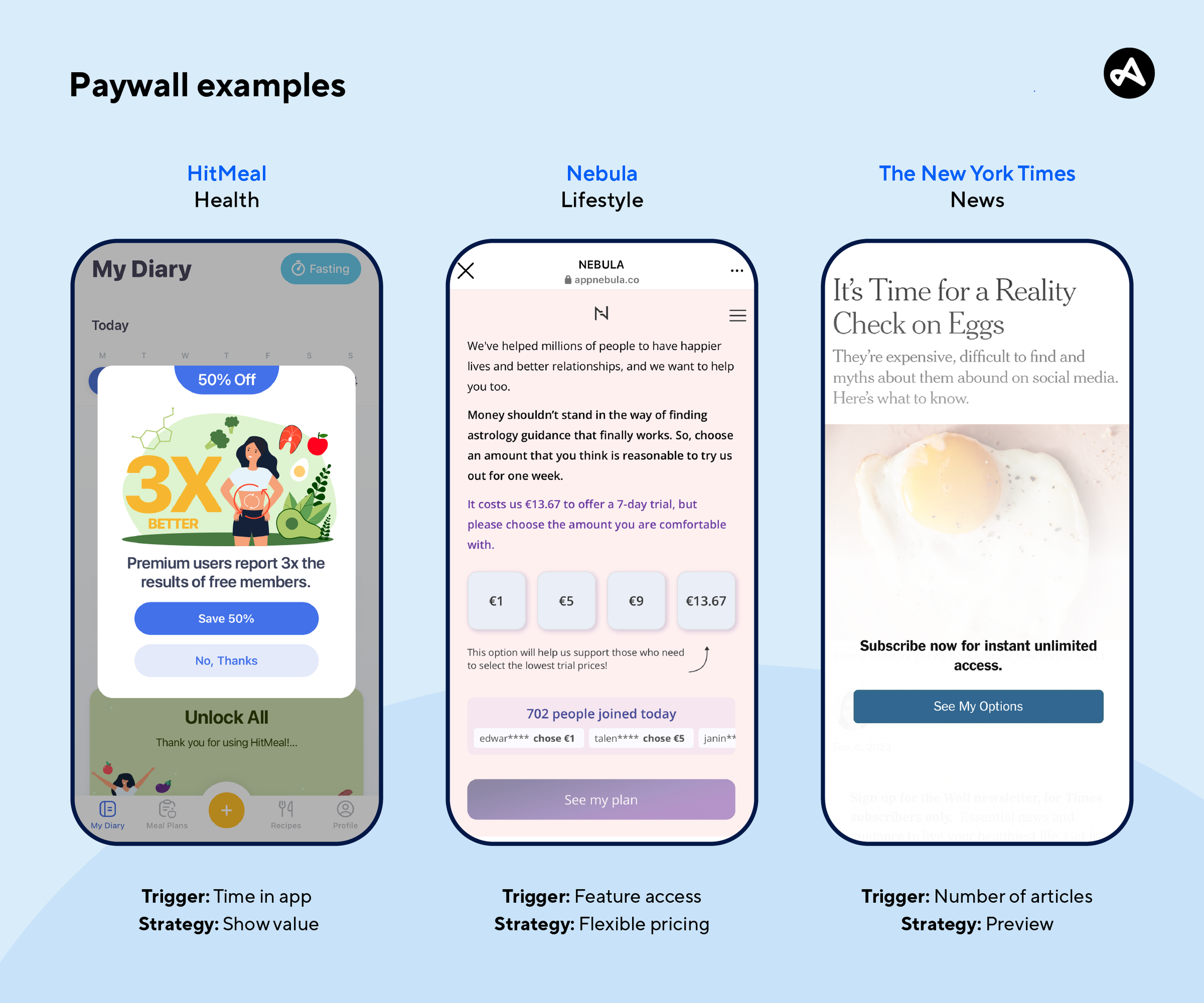 Paywall examples from mobile apps.