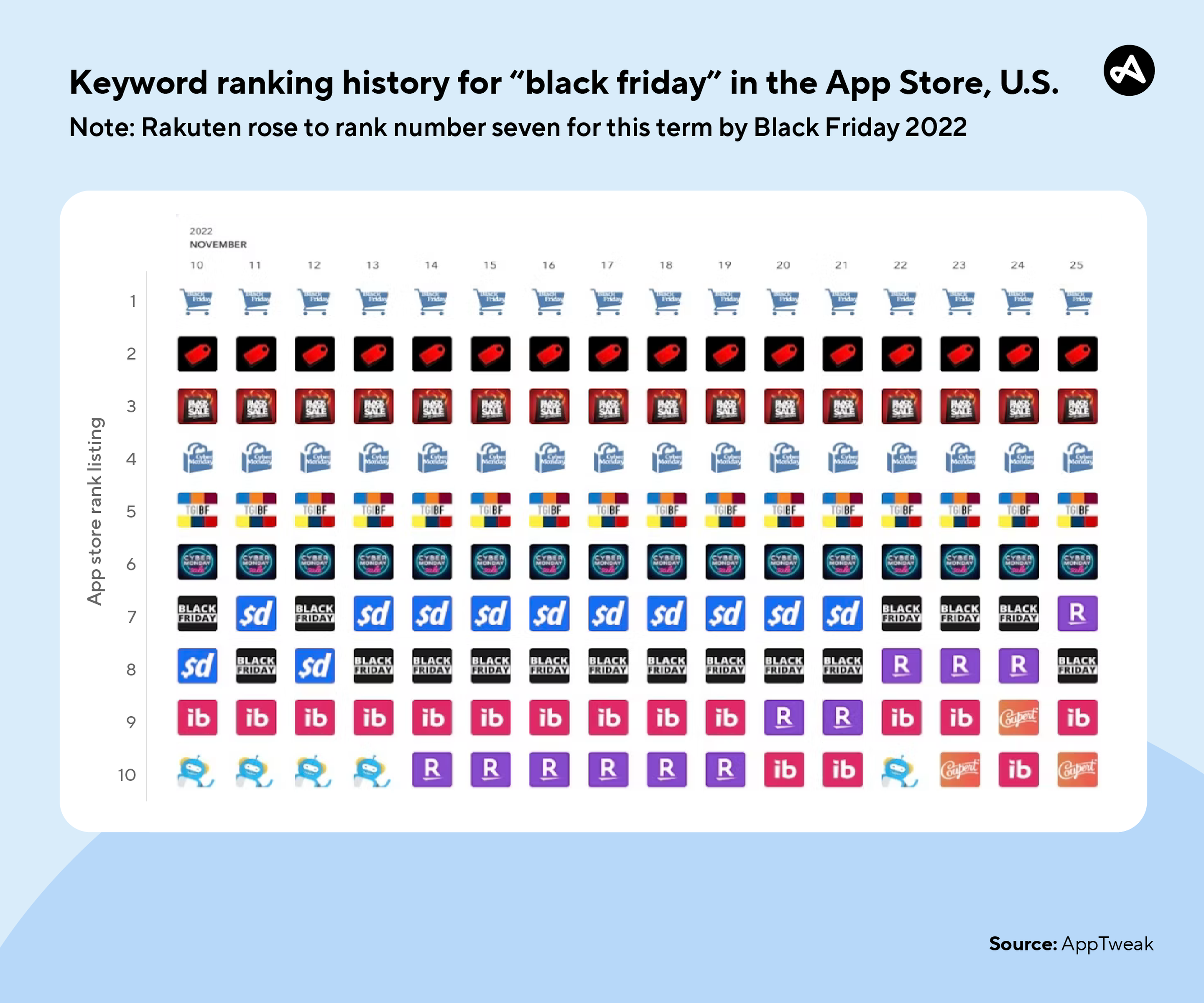 Keyword ranking Black Friday