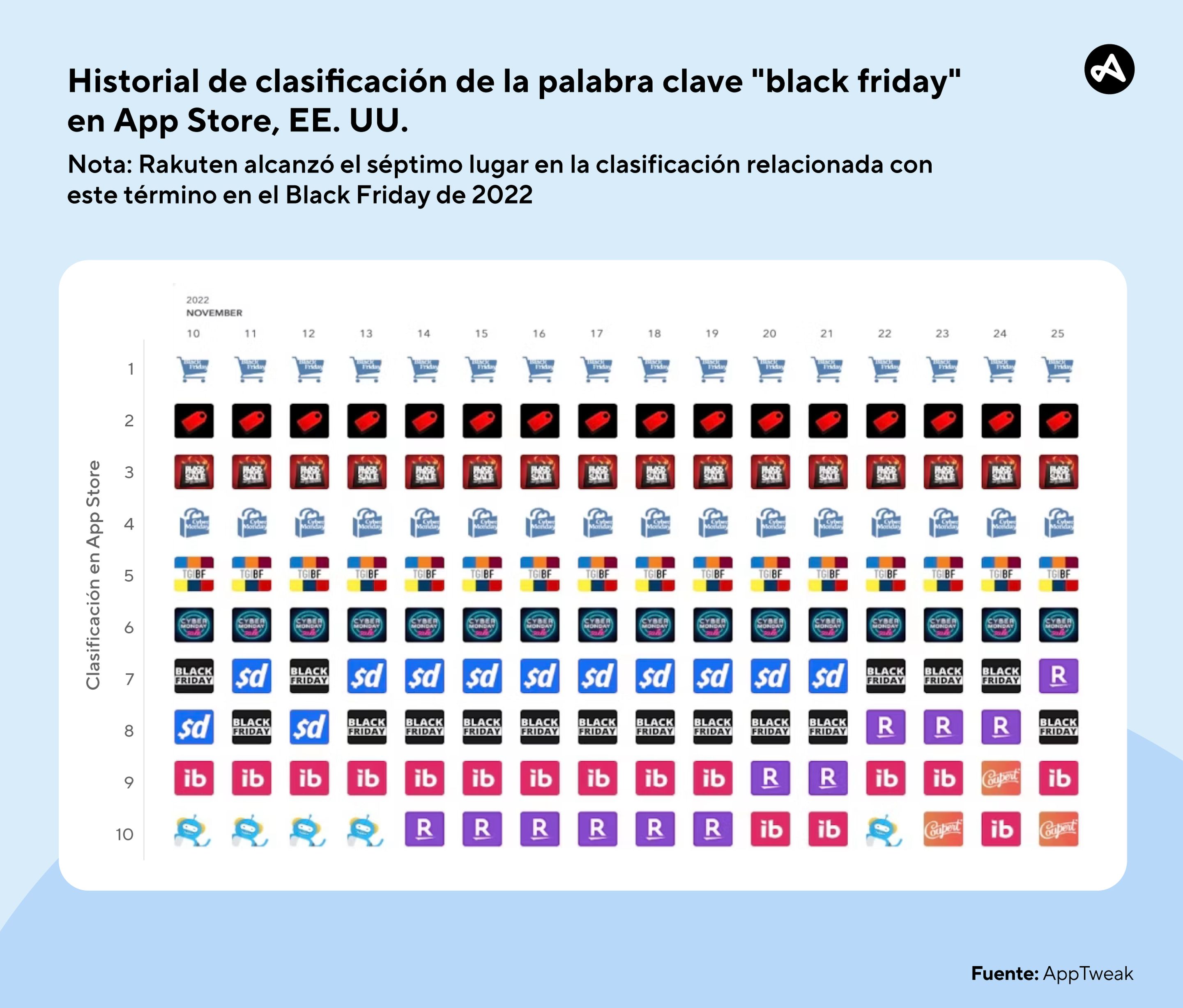 Clasificación de palabras clave para Black Friday