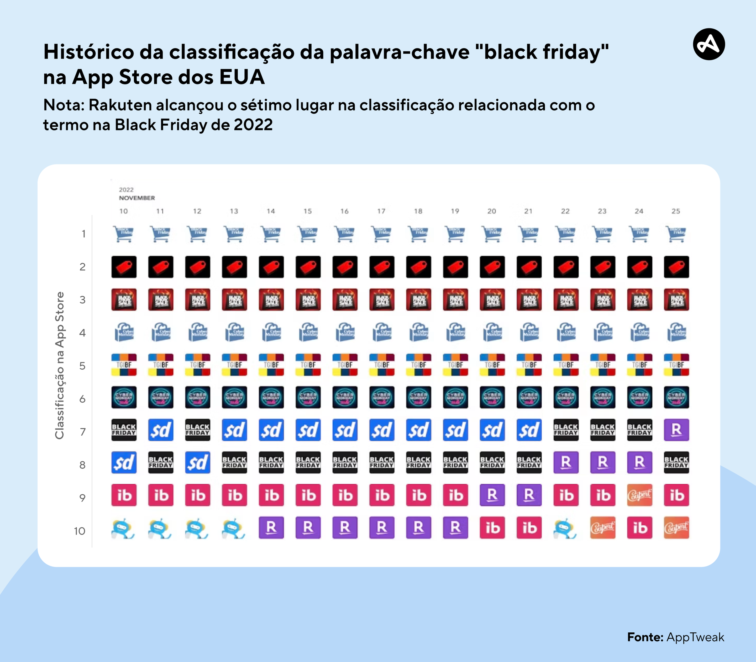 Palavra-chave em ranqueamento: Black Friday