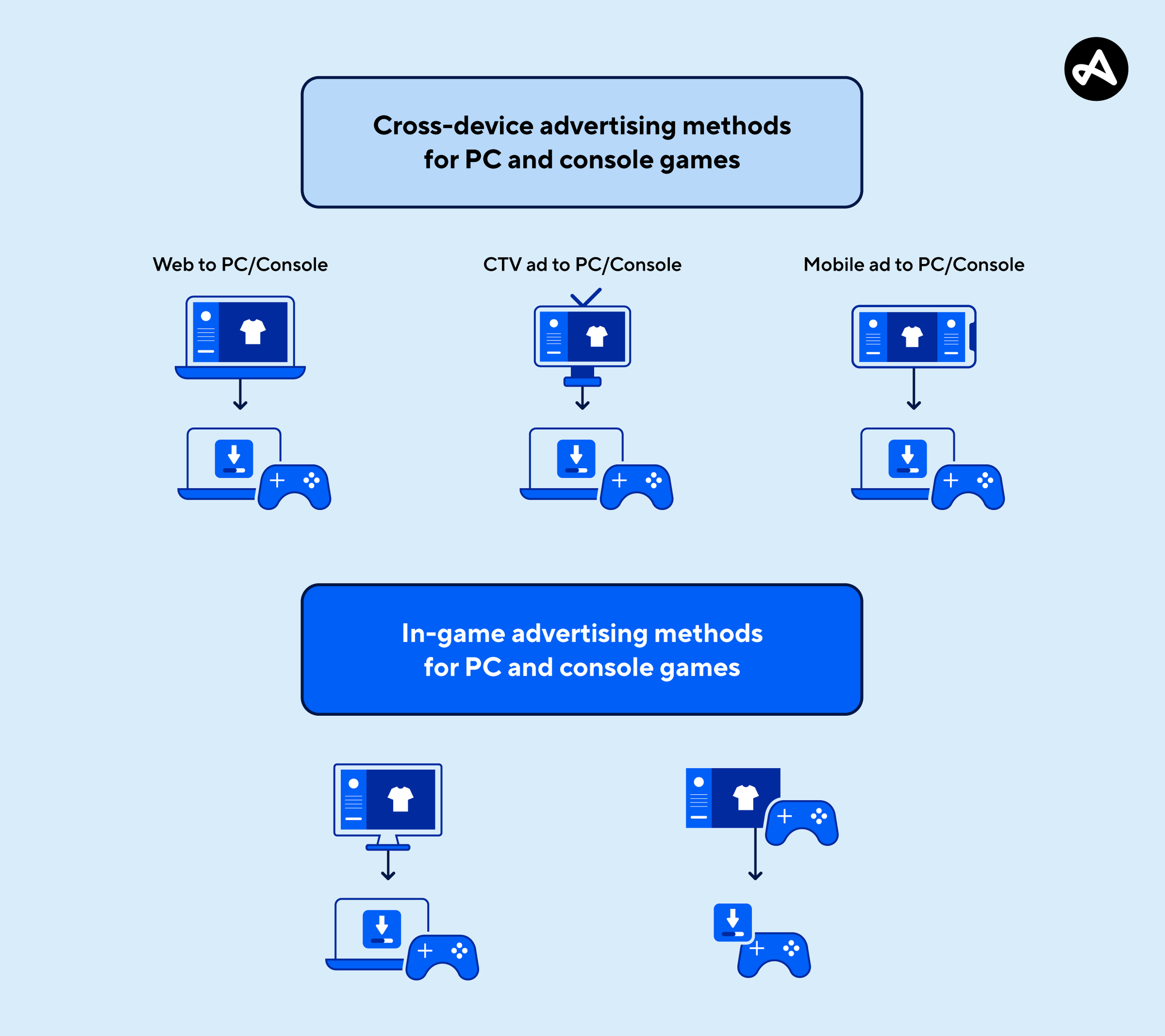 pc console advertising