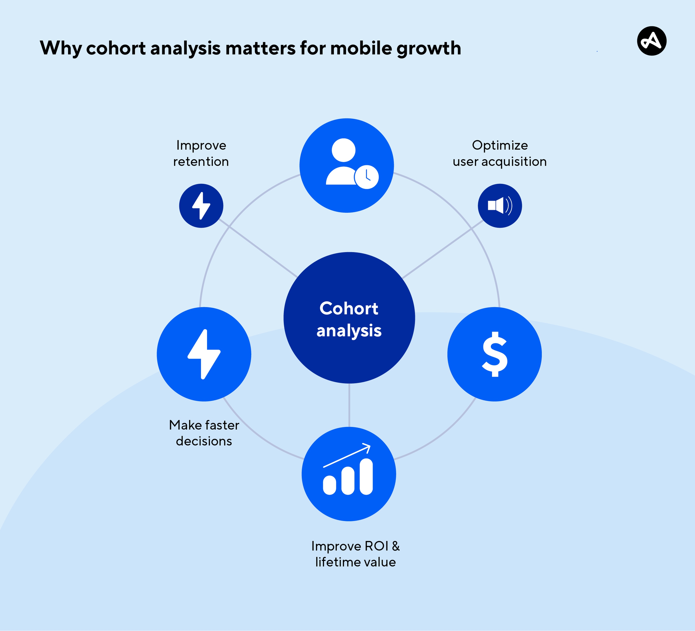 Why cohort analysis matters