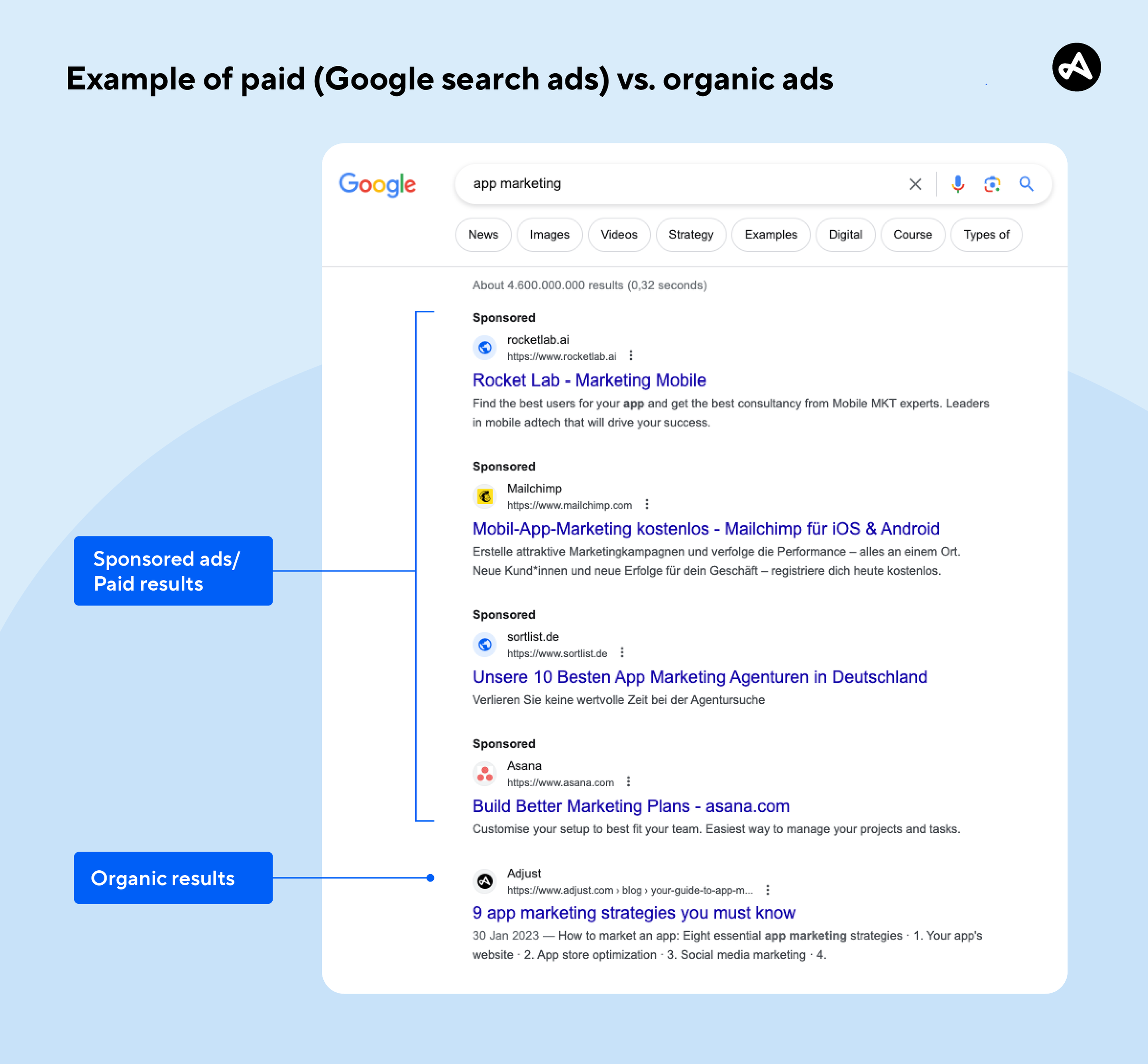 Google search ads strategy for marketers | Adjust