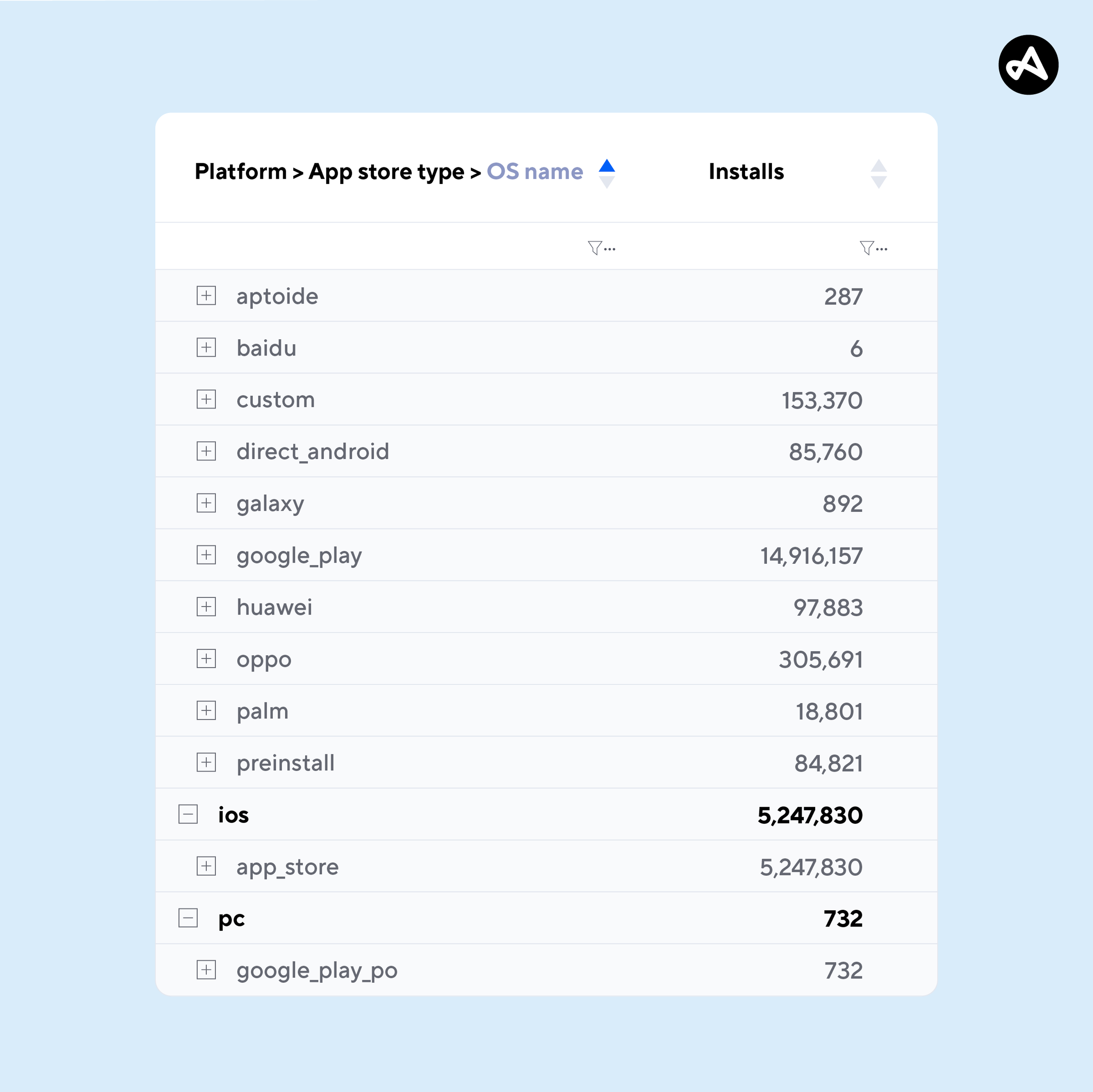 Screenshot of how app stores are shown in reports