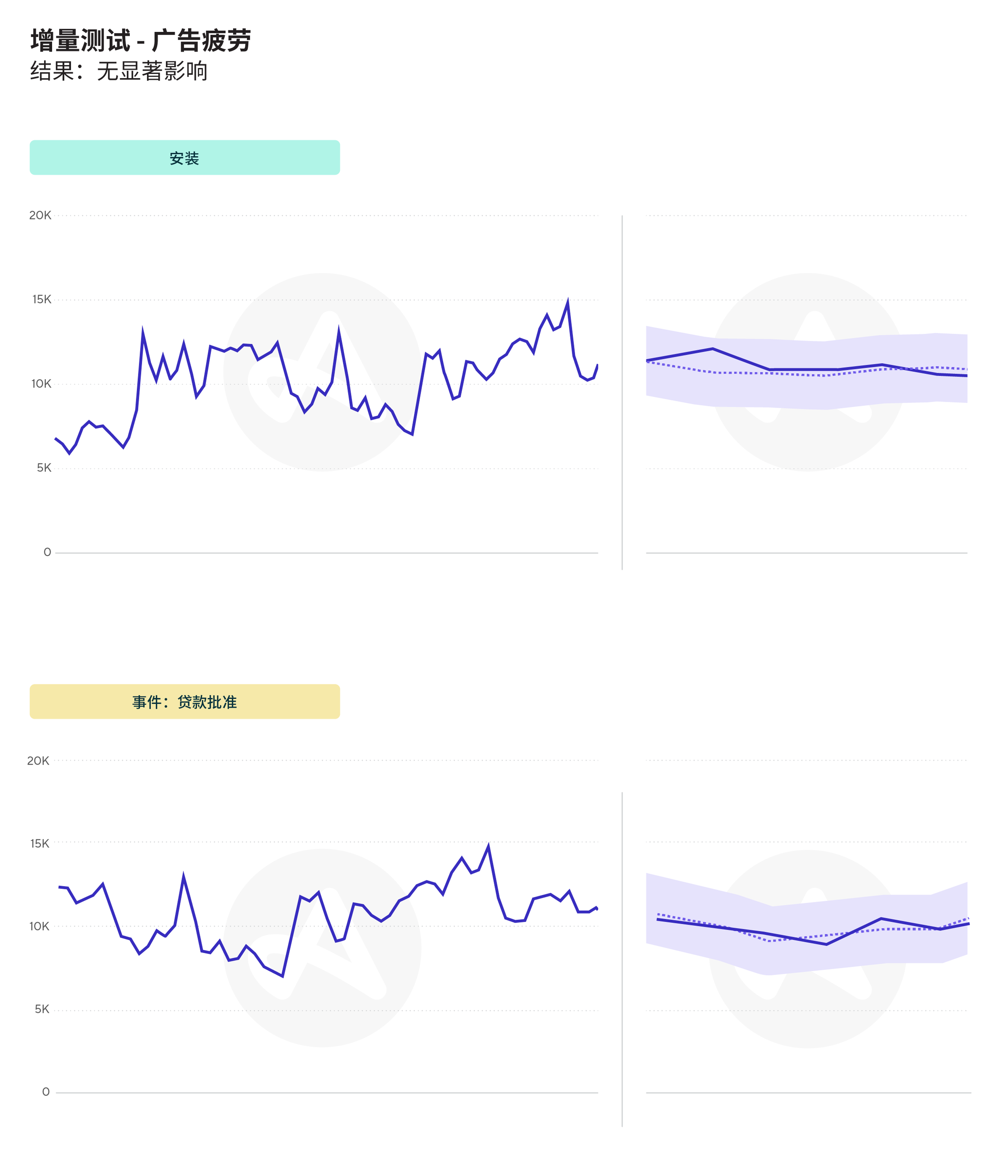 使用 Adjust AI 增量分析工具 InSight 进行增量测试的真实案例，