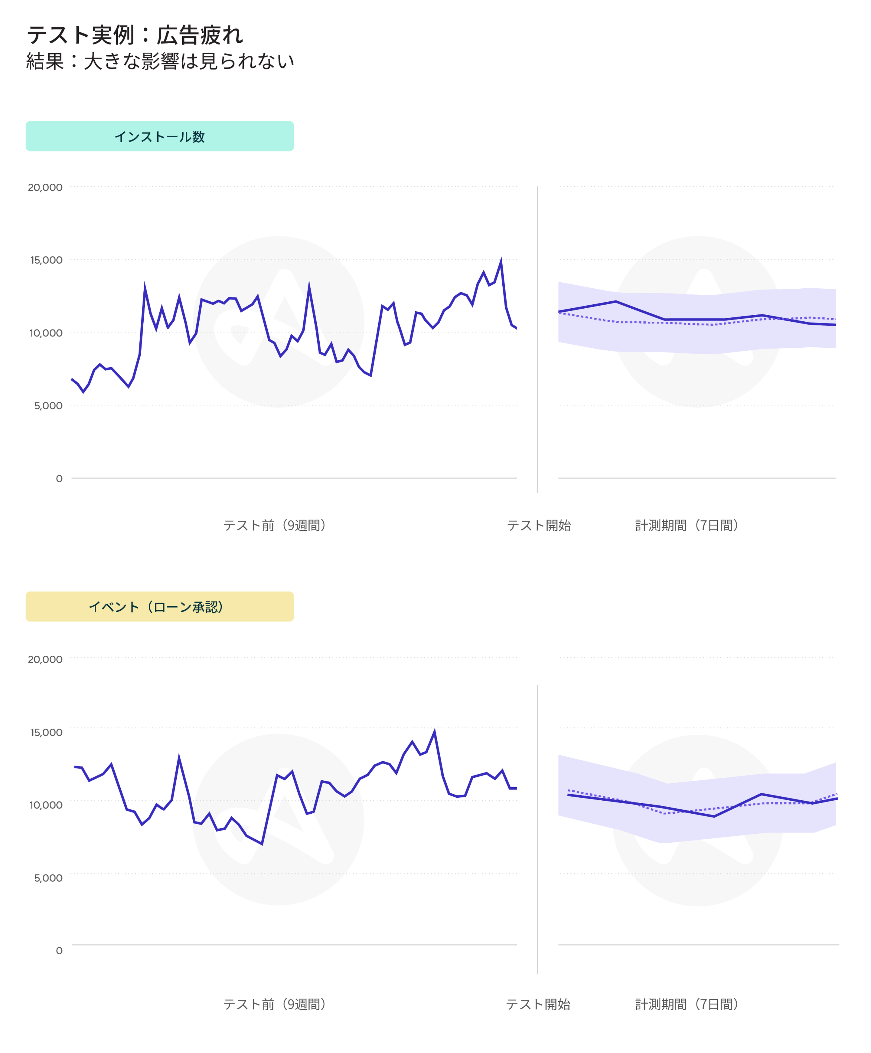 Adjustの『InSight』の活用方法を、インクリメンタルを使ったテストの実例と合わせてご紹介します。
